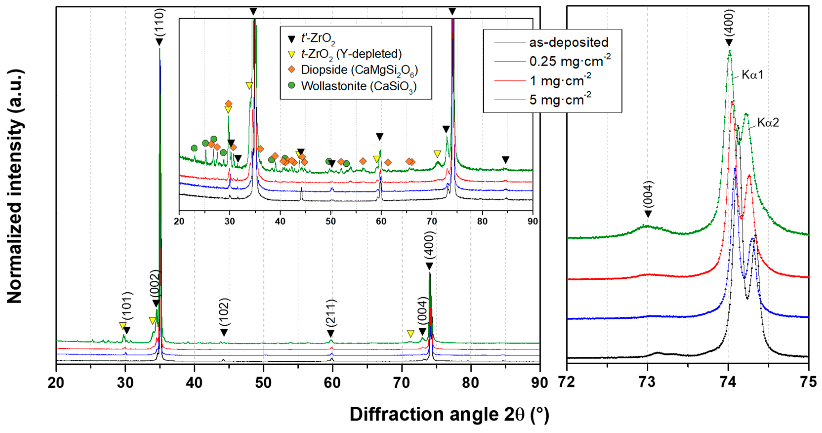Materials 13 04382 g008