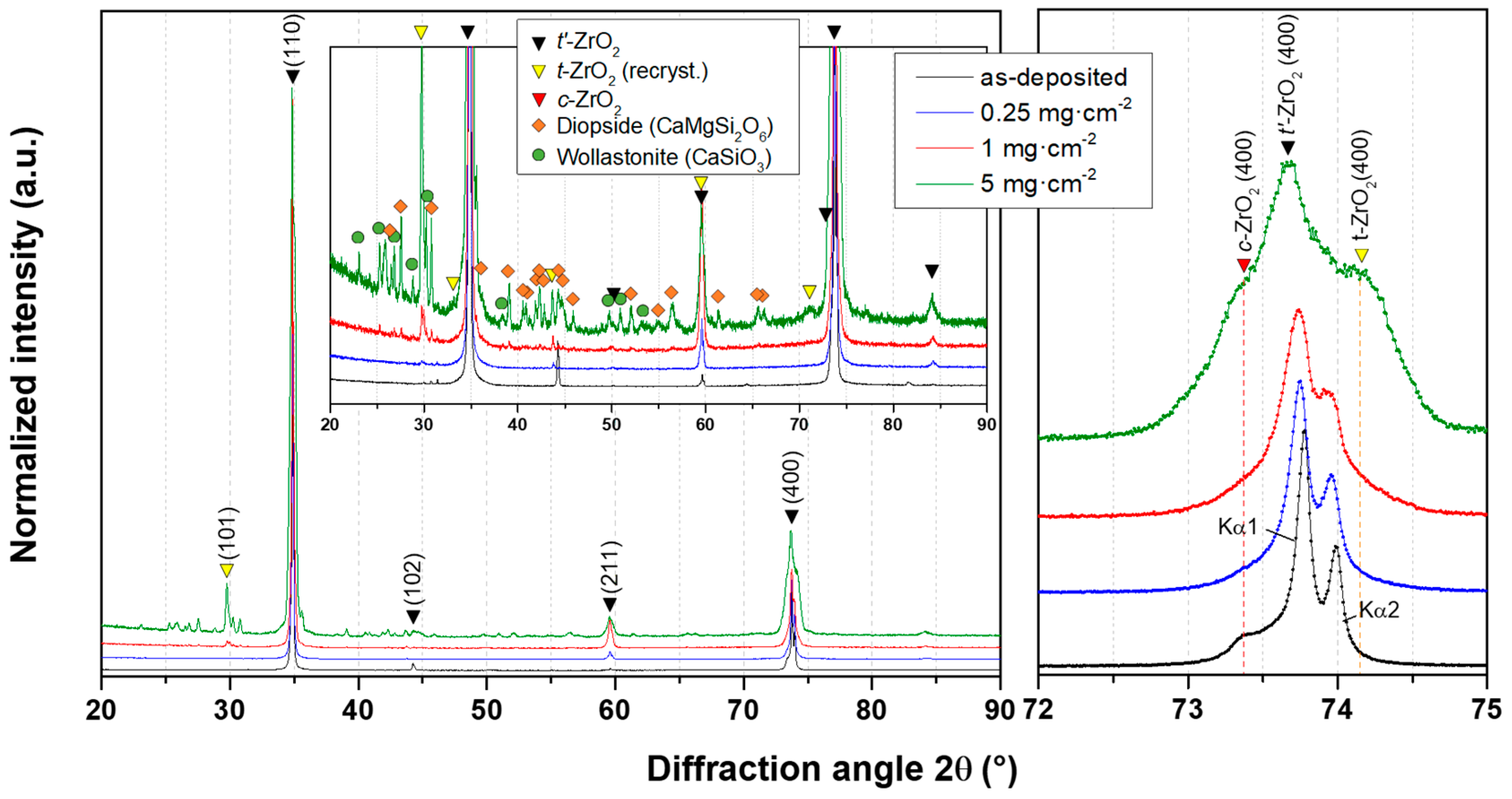 Materials 13 04382 g009