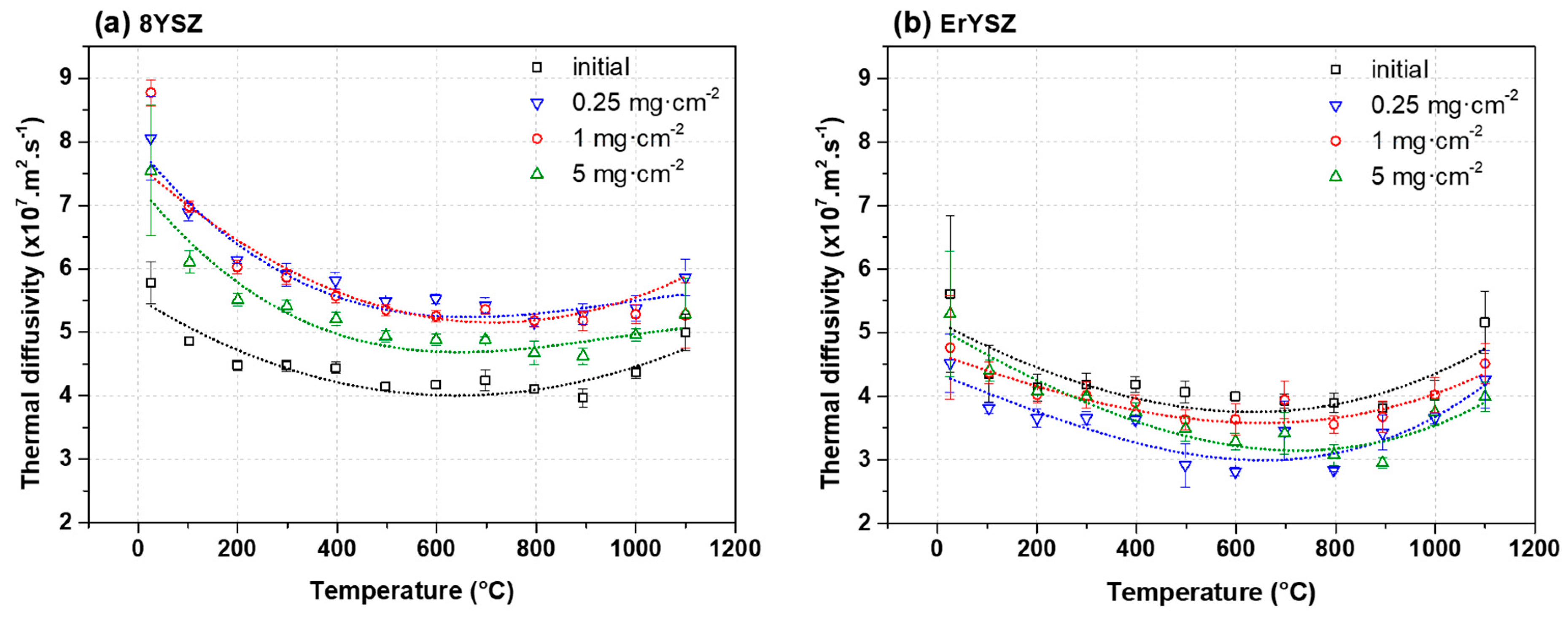 Materials 13 04382 g010