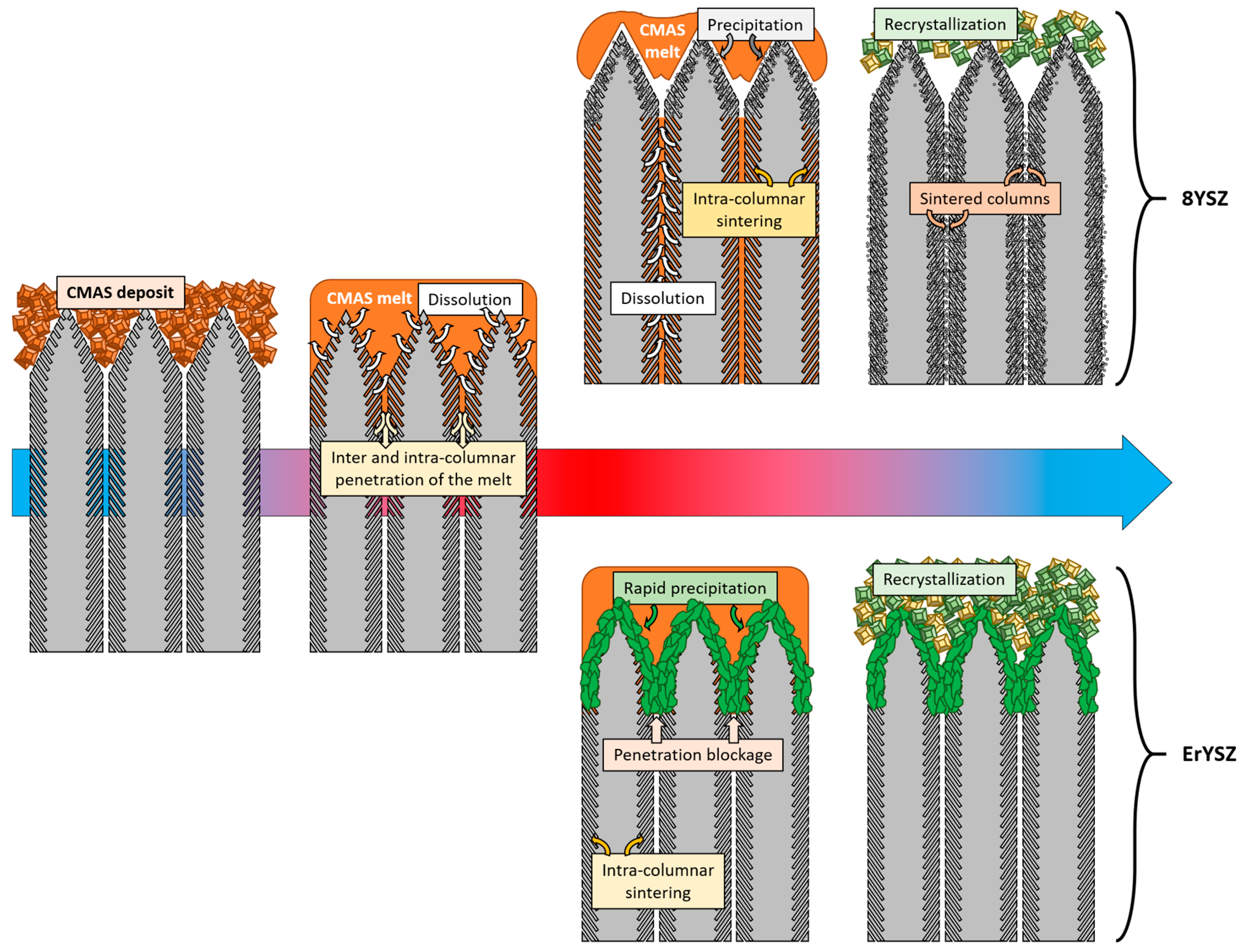 Materials 13 04382 g012