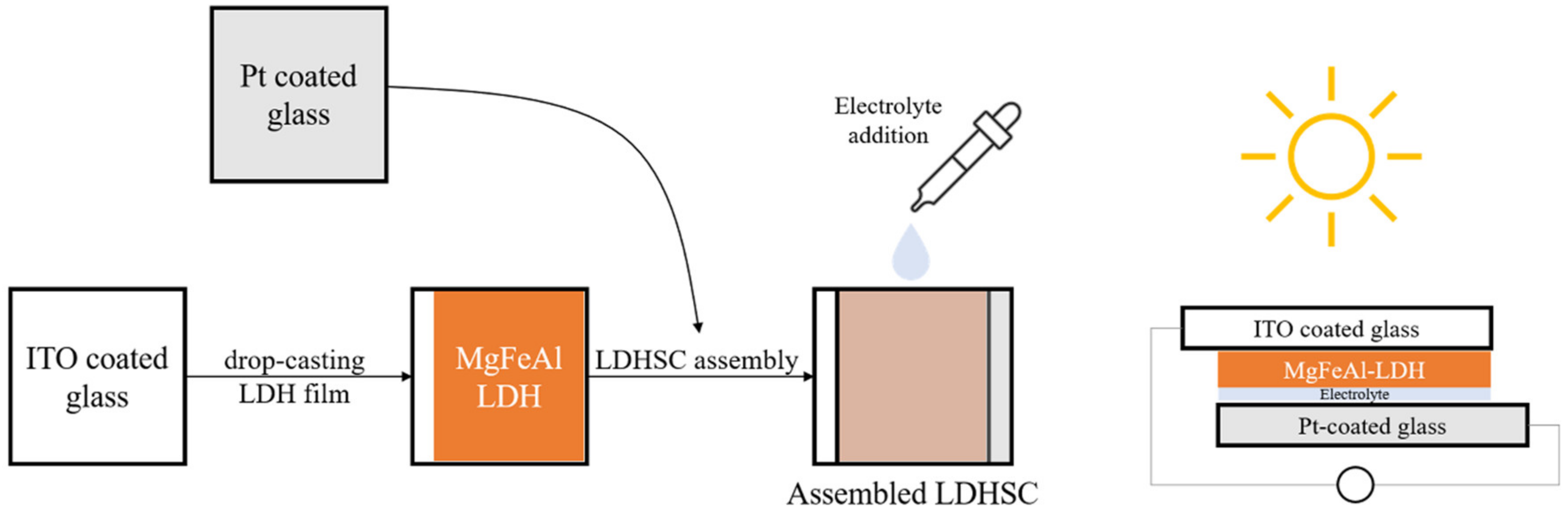 Materials 13 04384 g001