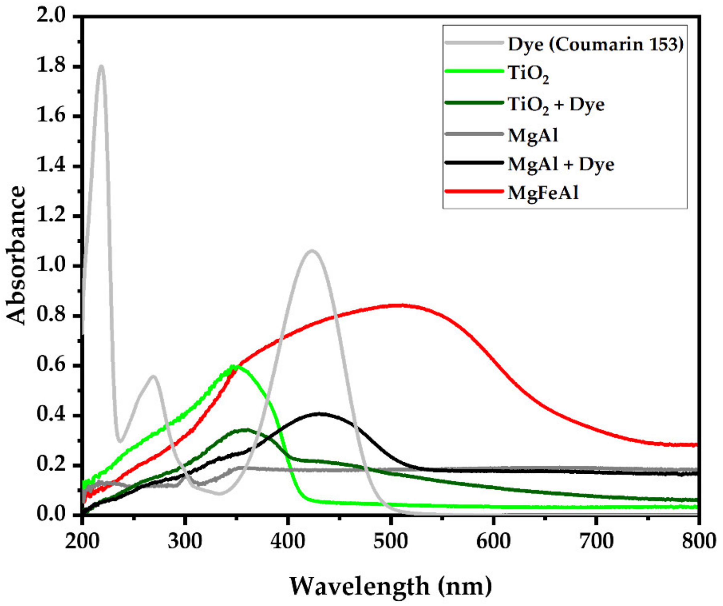 Materials 13 04384 g005