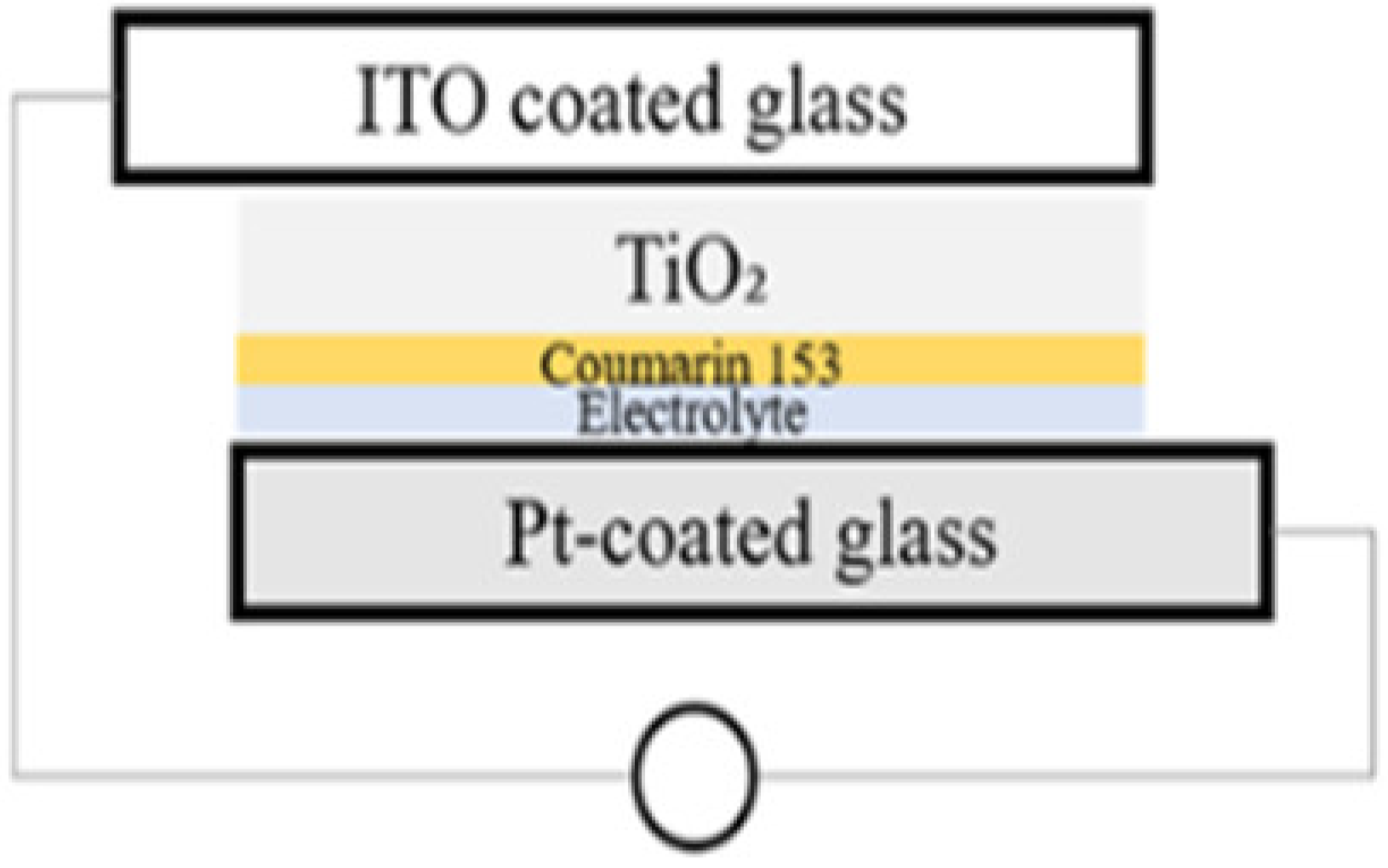 Materials 13 04384 i003