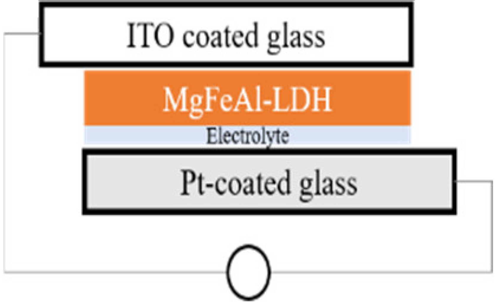 Materials 13 04384 i004