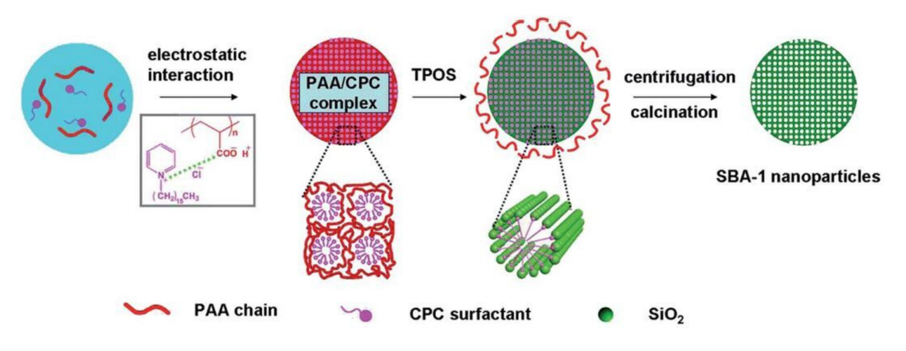 Materials 13 04385 g007