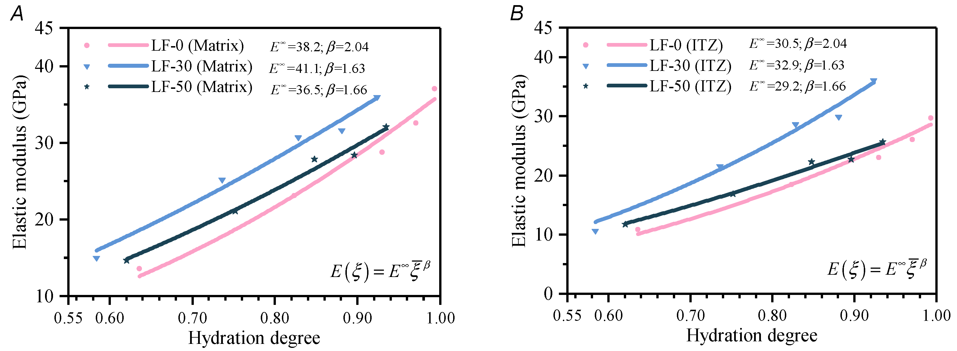 Materials 13 04387 g008a