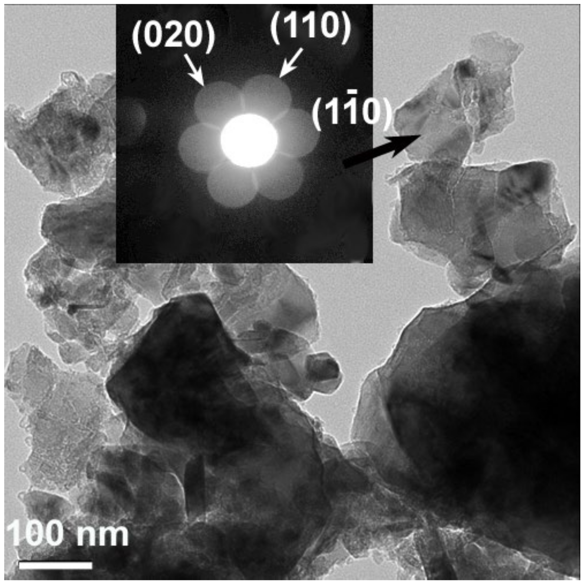 Materials 13 04388 g001