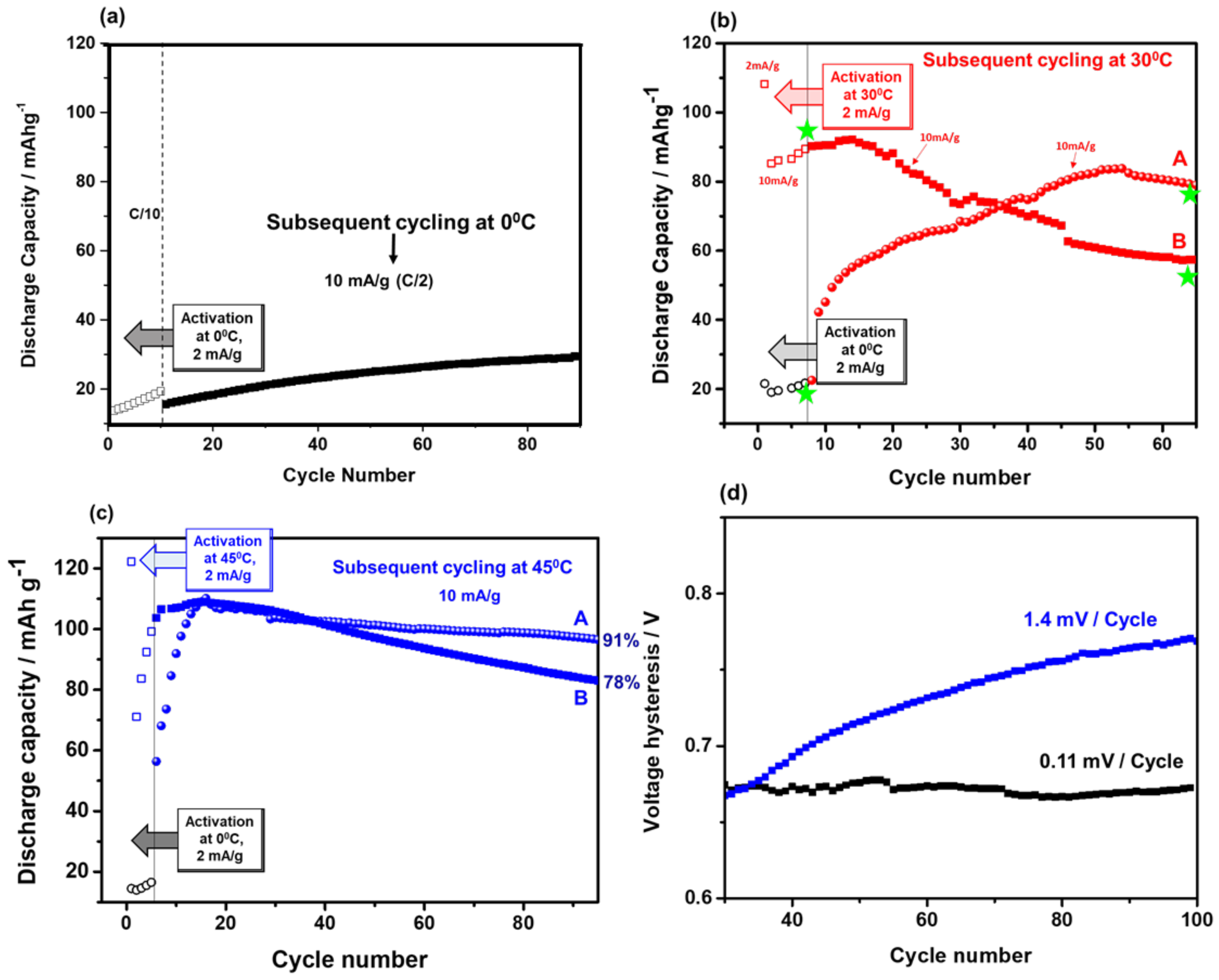 Materials 13 04388 g003