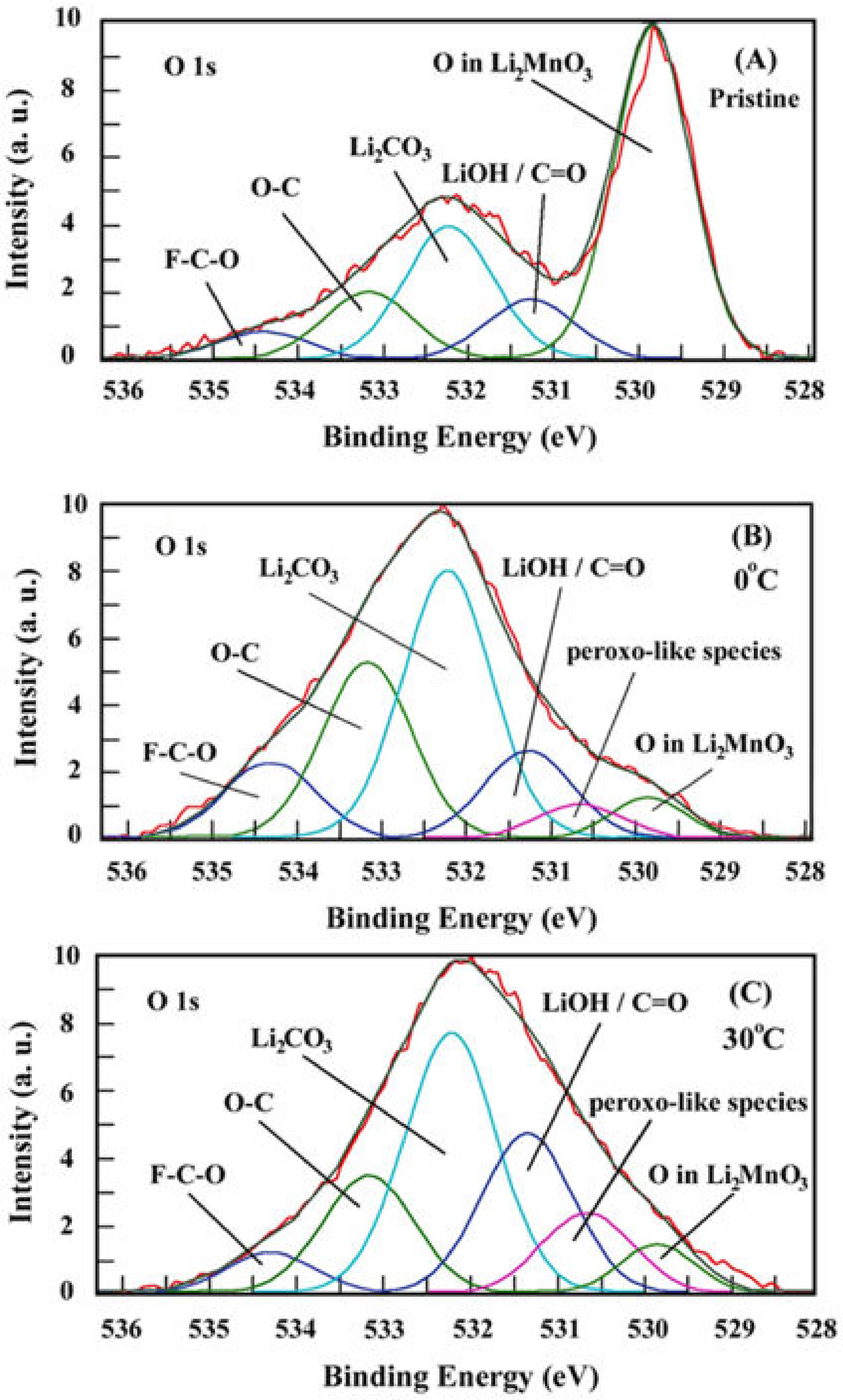 Materials 13 04388 g005