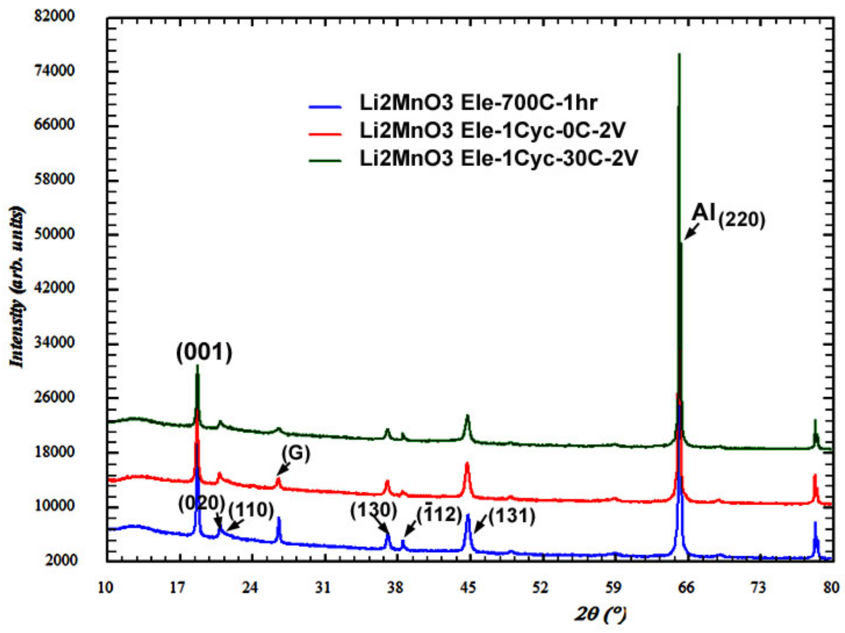 Materials 13 04388 g007