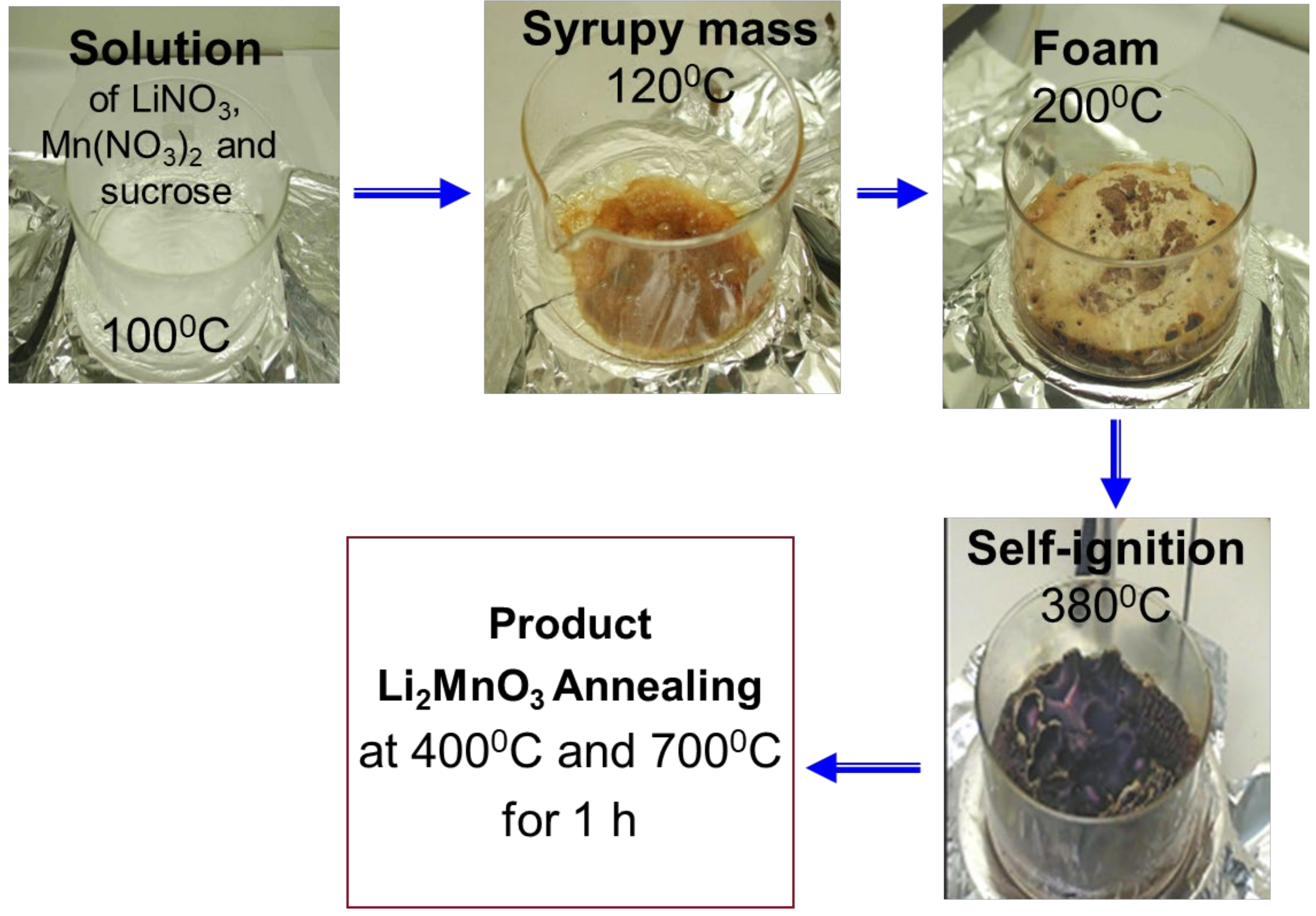 Materials 13 04388 sch001