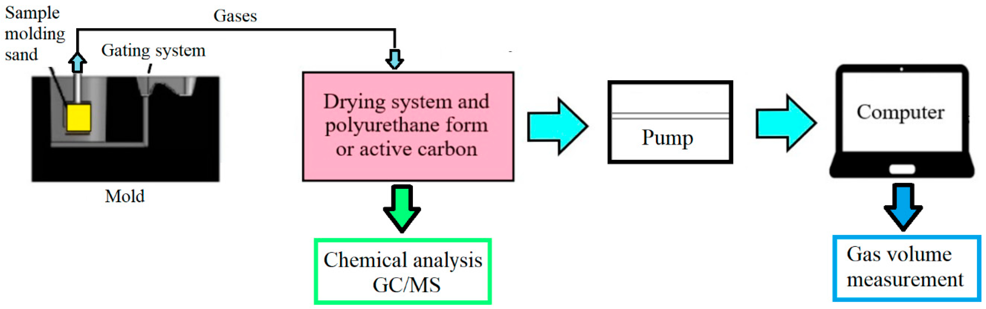 Materials 13 04395 g001 Materials 13 04395 g001
