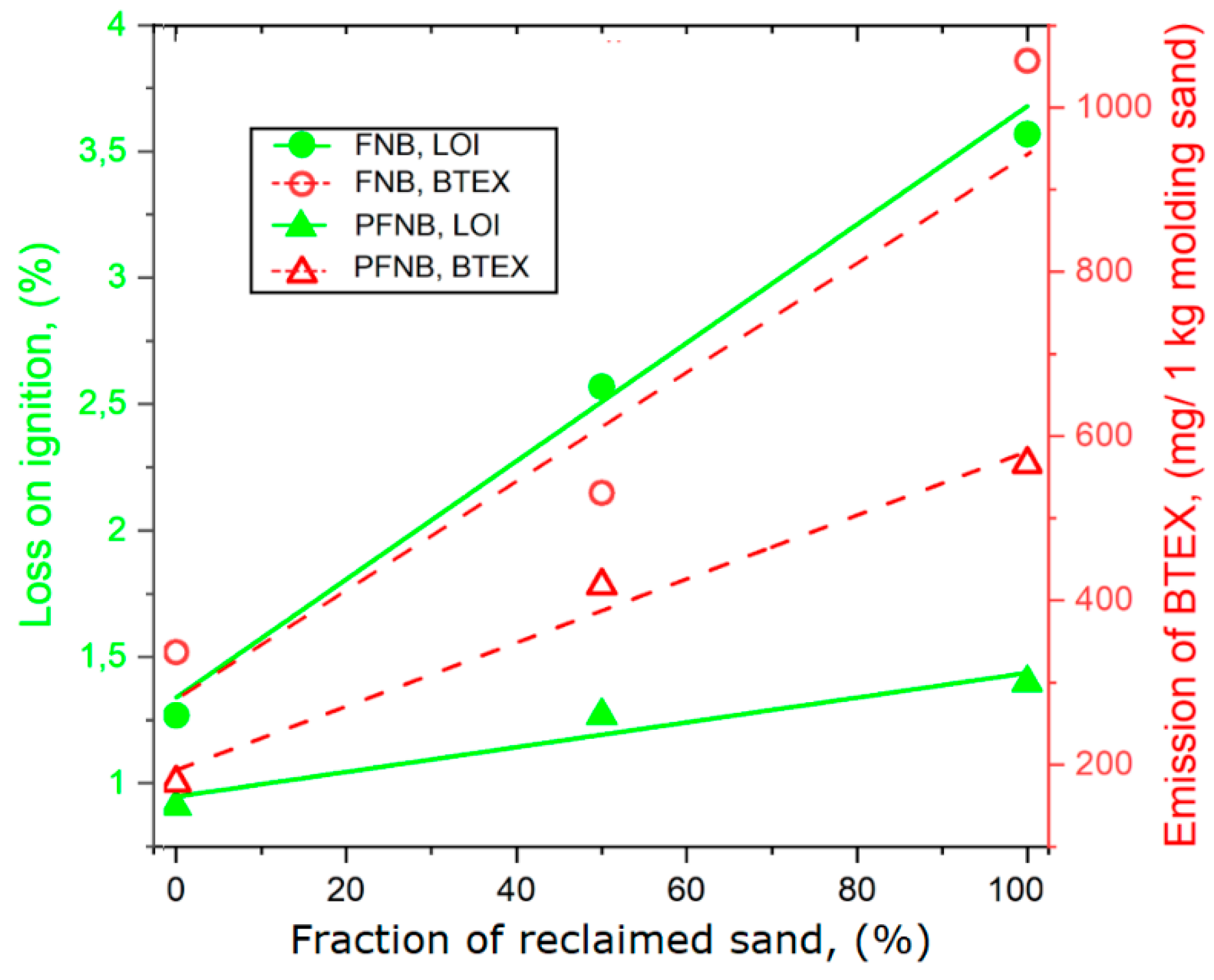 Materials 13 04395 g003 Materials 13 04395 g003