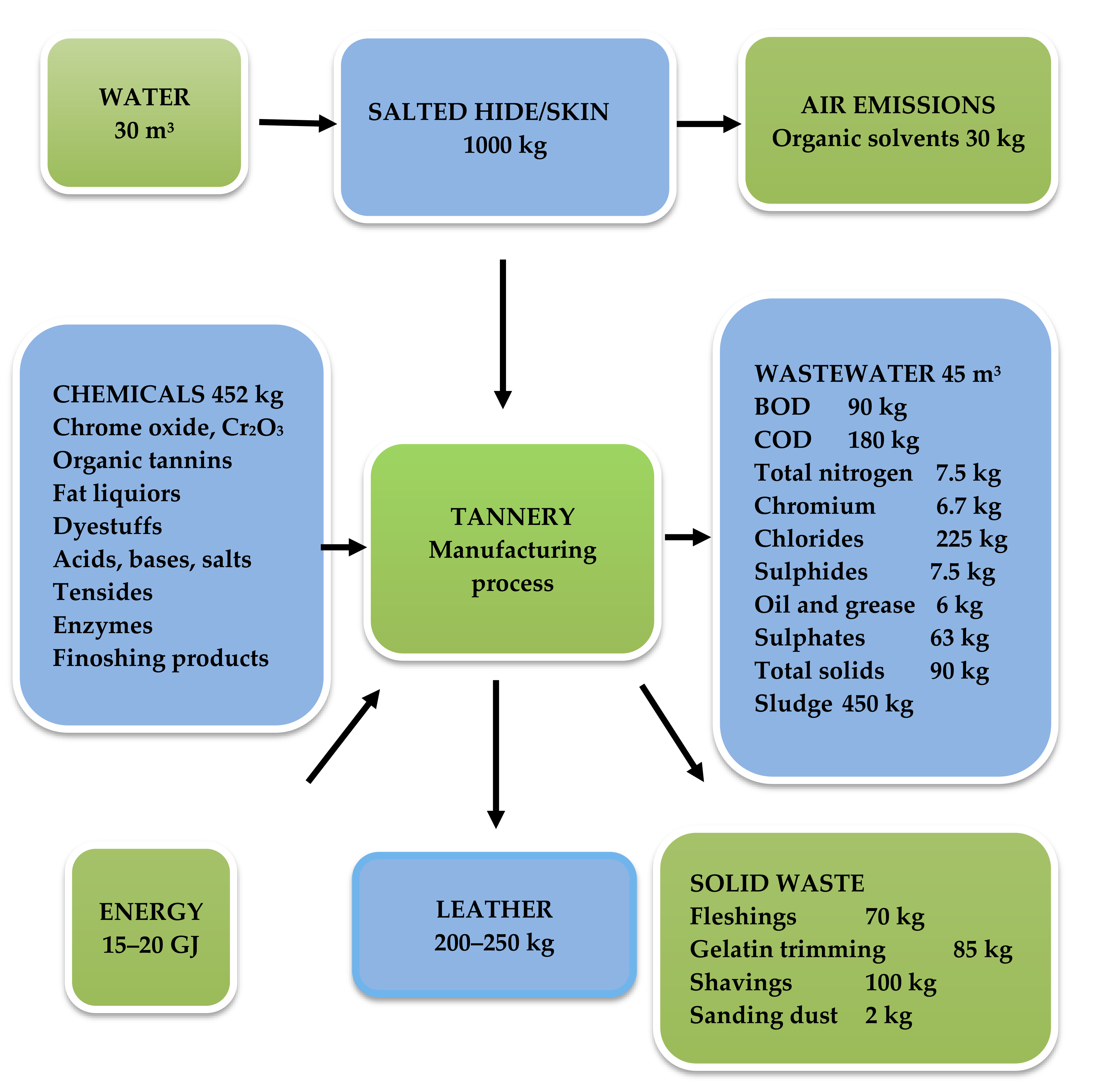 Materials 13 04396 g007
