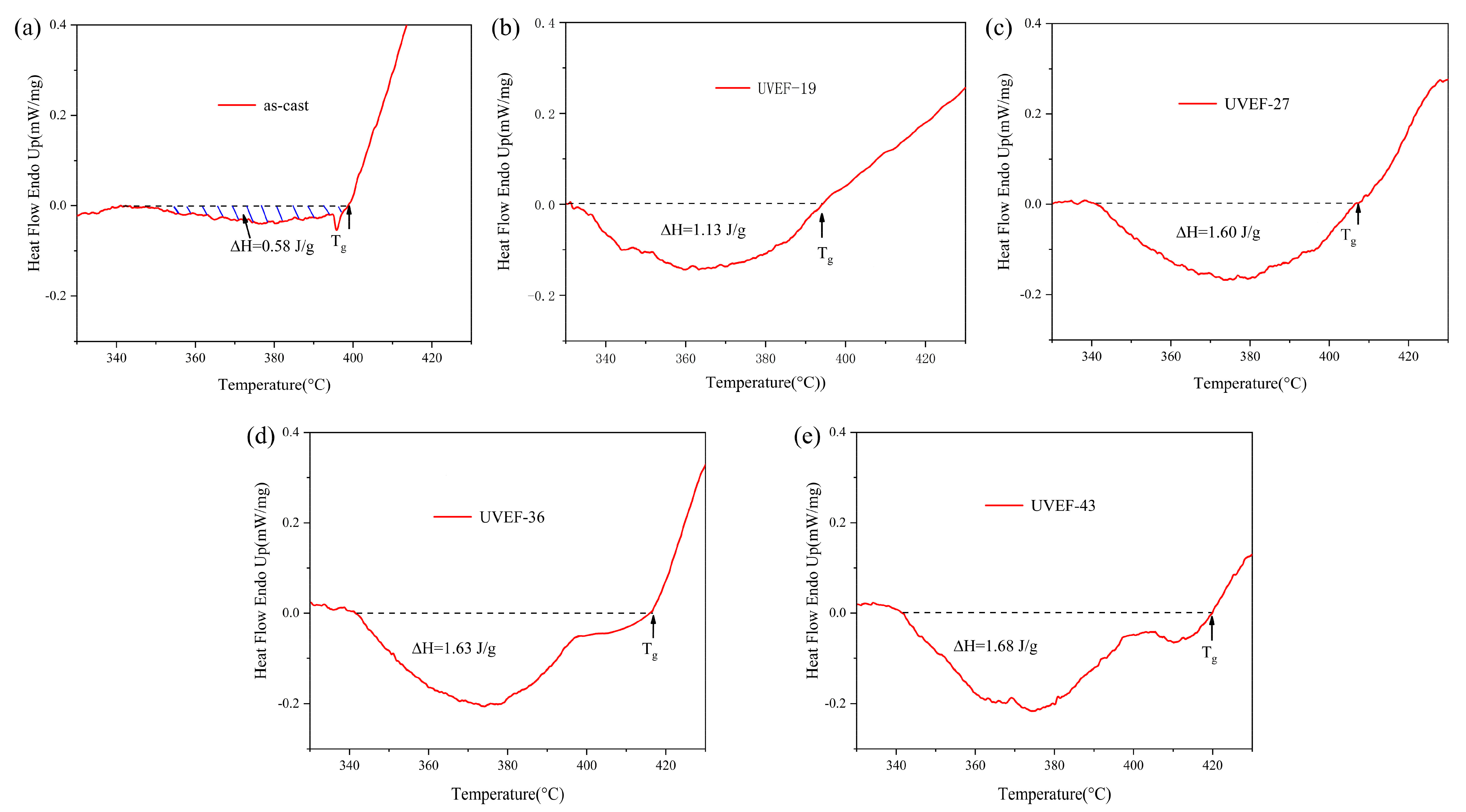 Materials 13 04397 g005