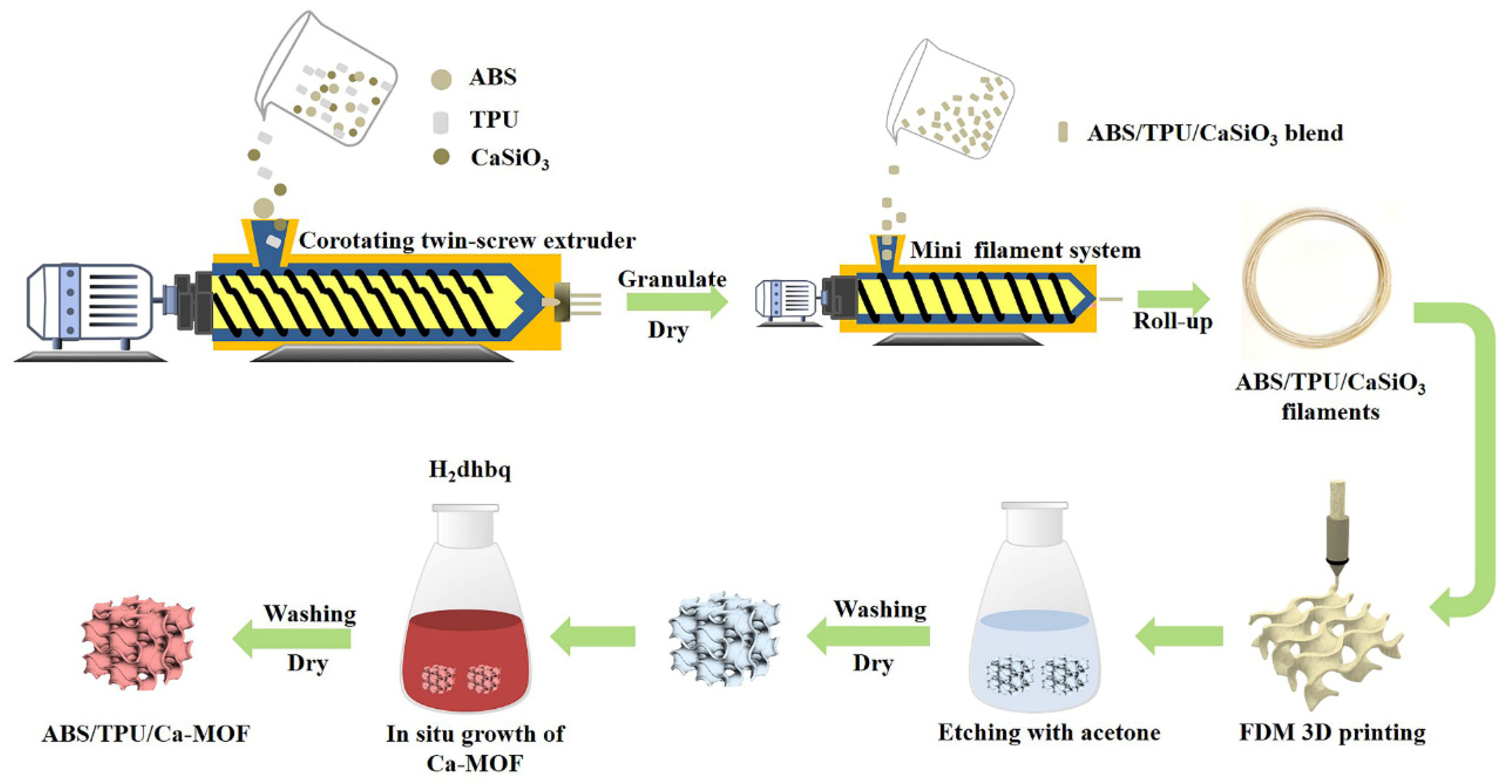 Materials 13 04403 g001