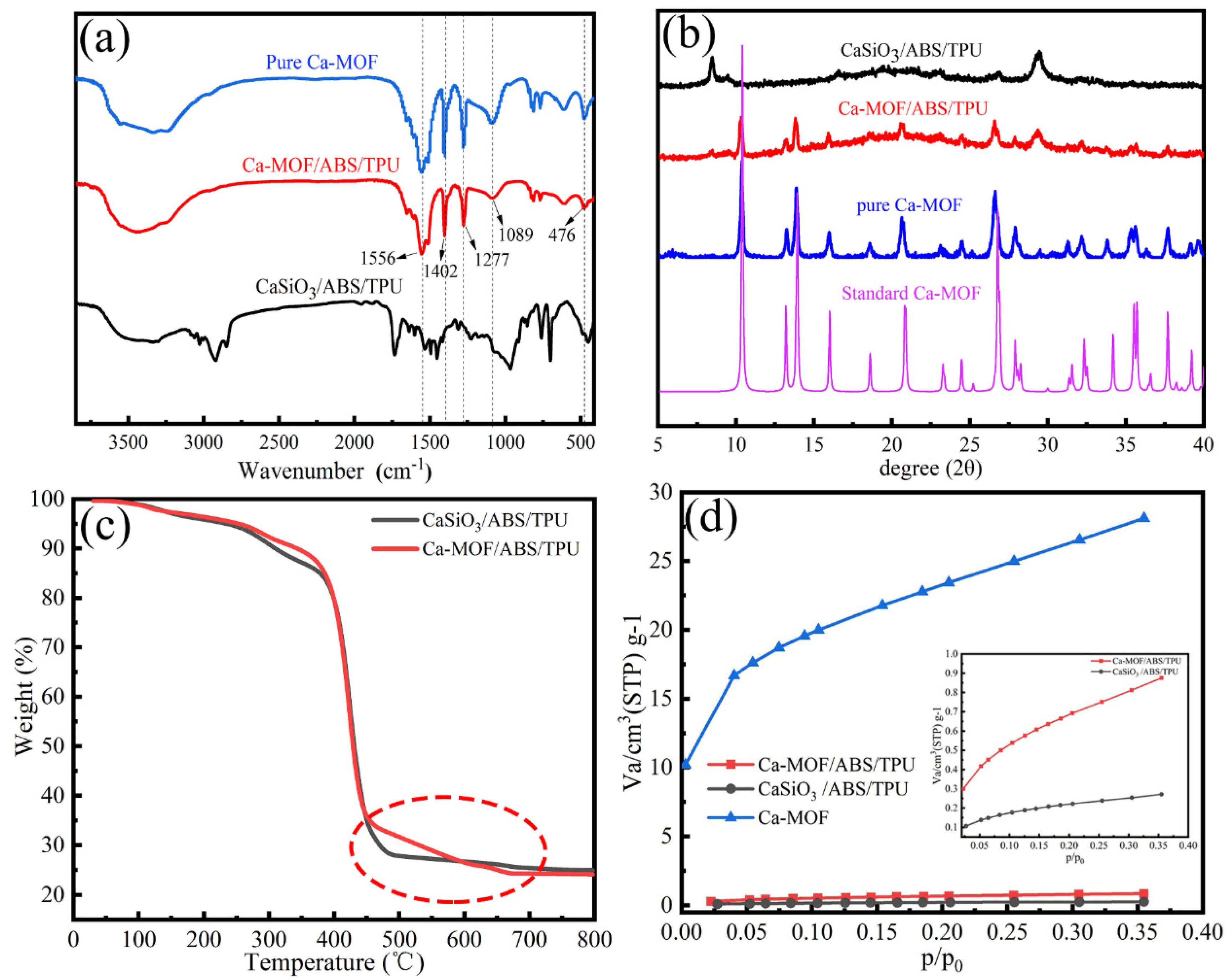 Materials 13 04403 g005