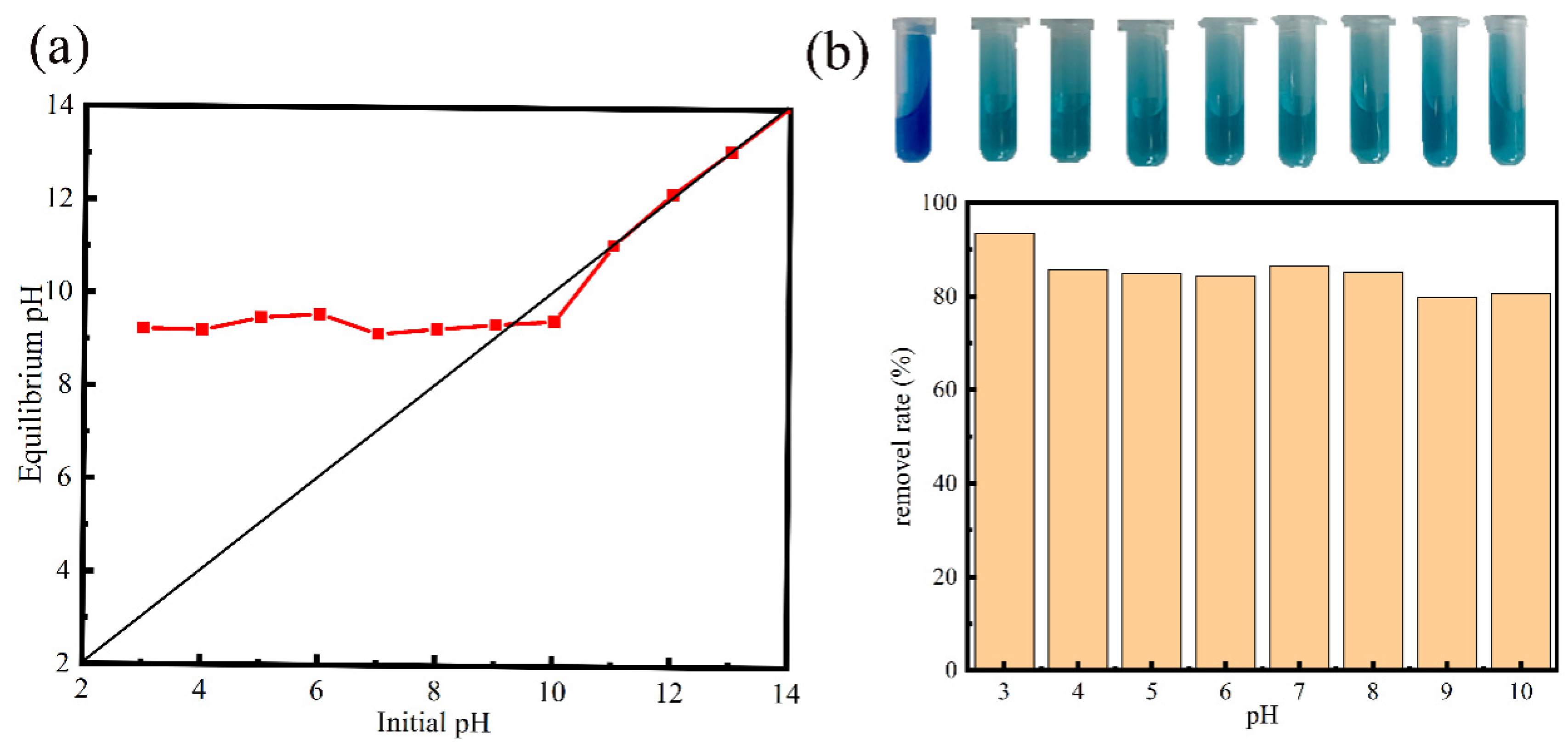 Materials 13 04403 g007