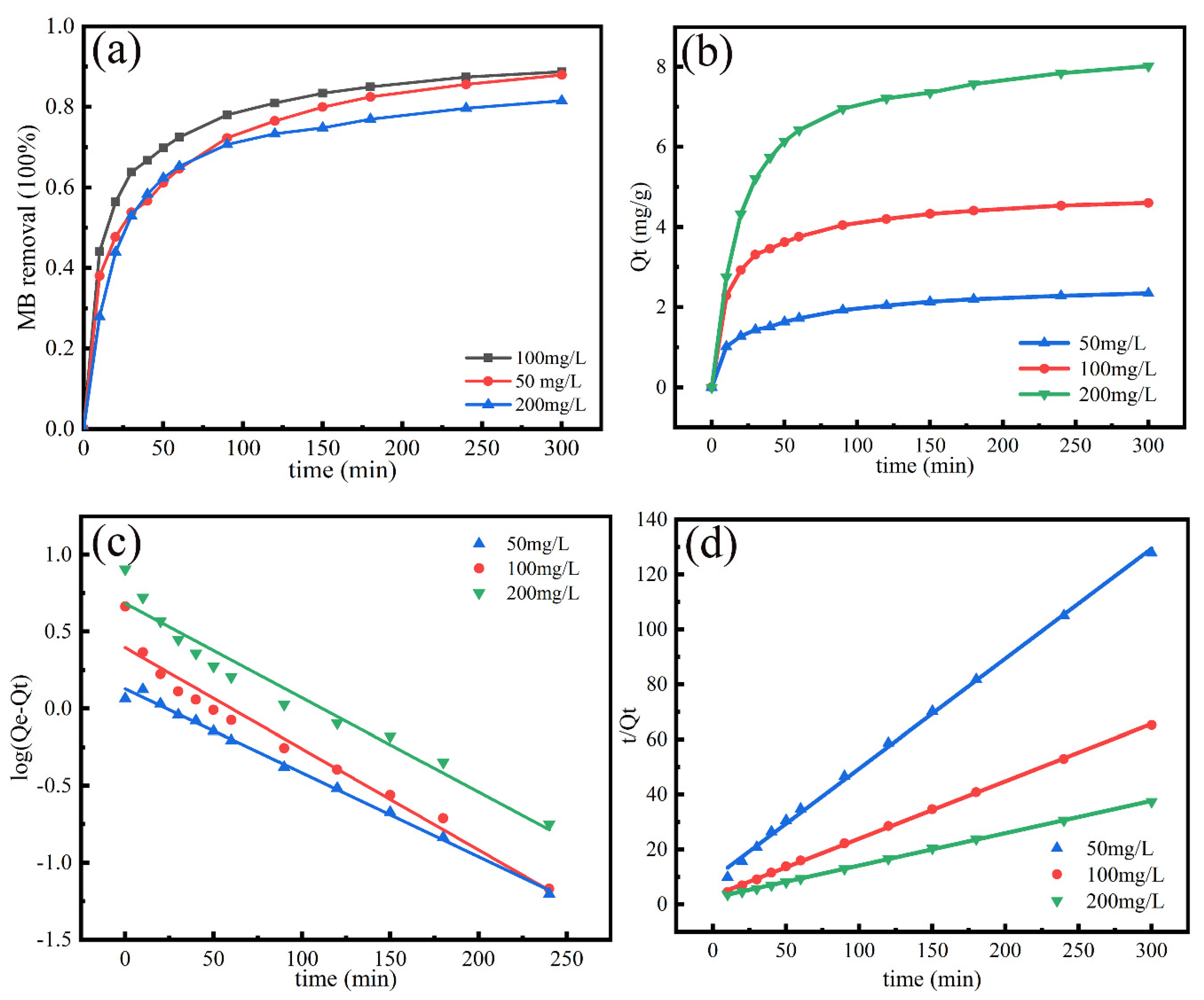 Materials 13 04403 g009