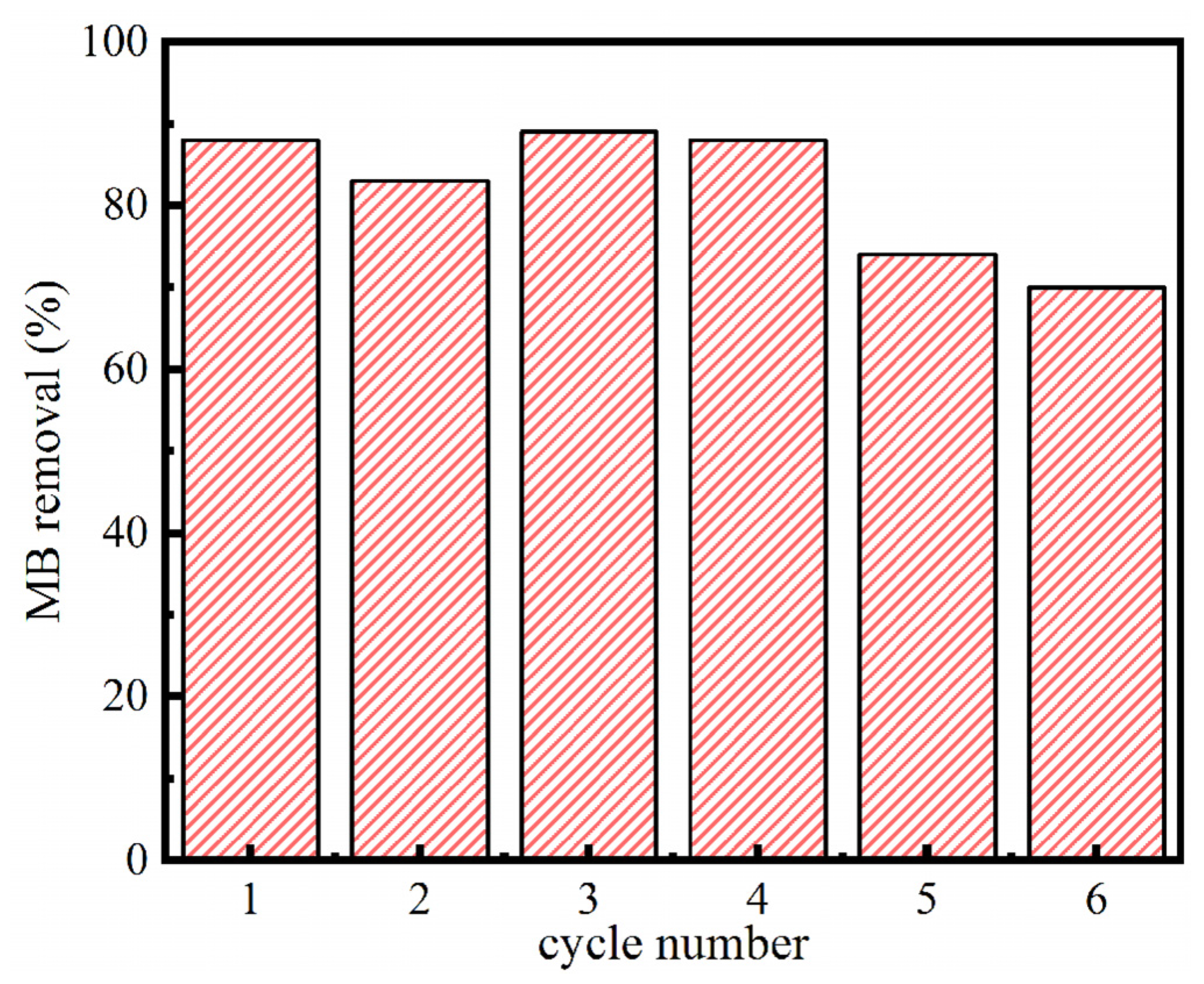 Materials 13 04403 g010