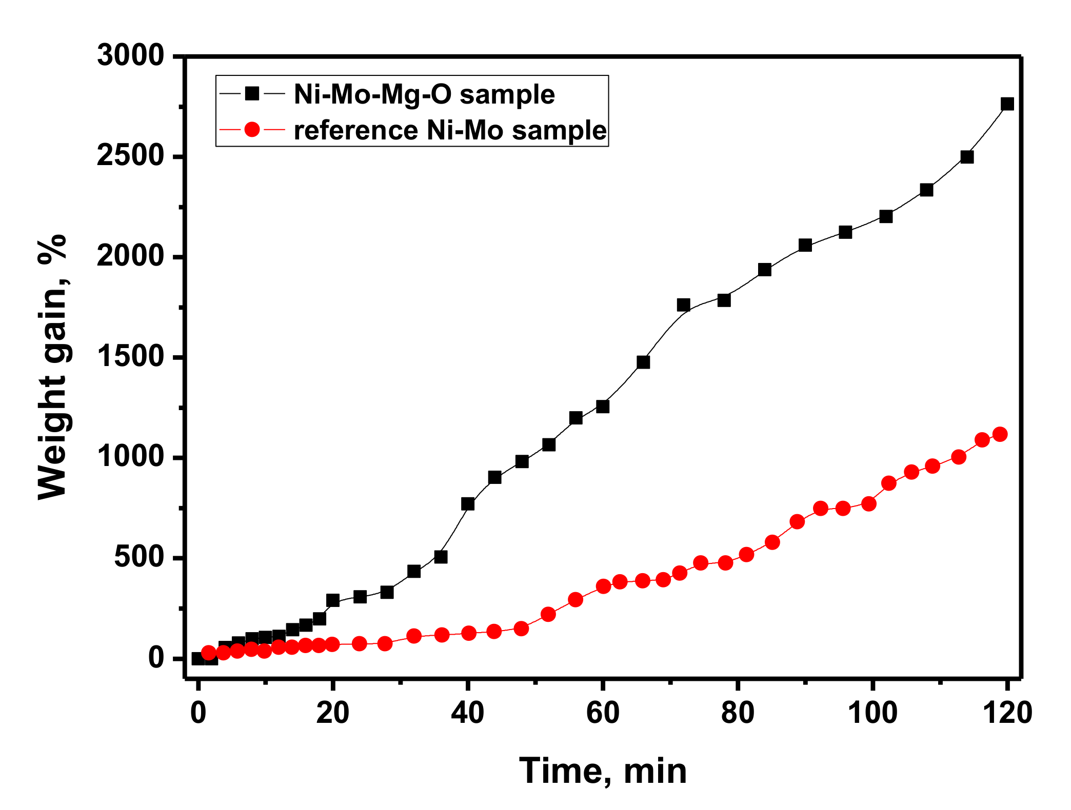 Materials 13 04404 g005