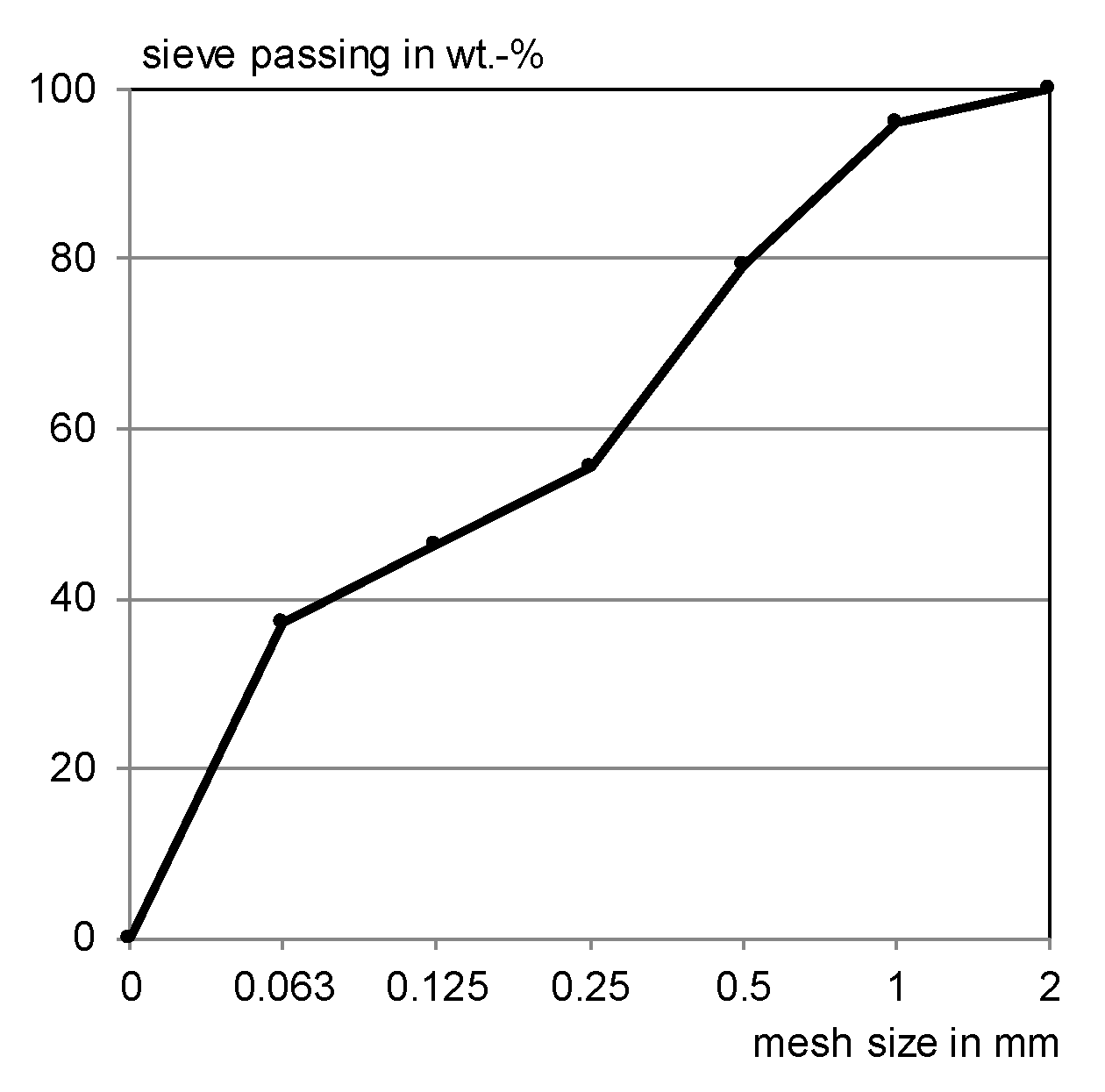 Materials 13 04405 g001