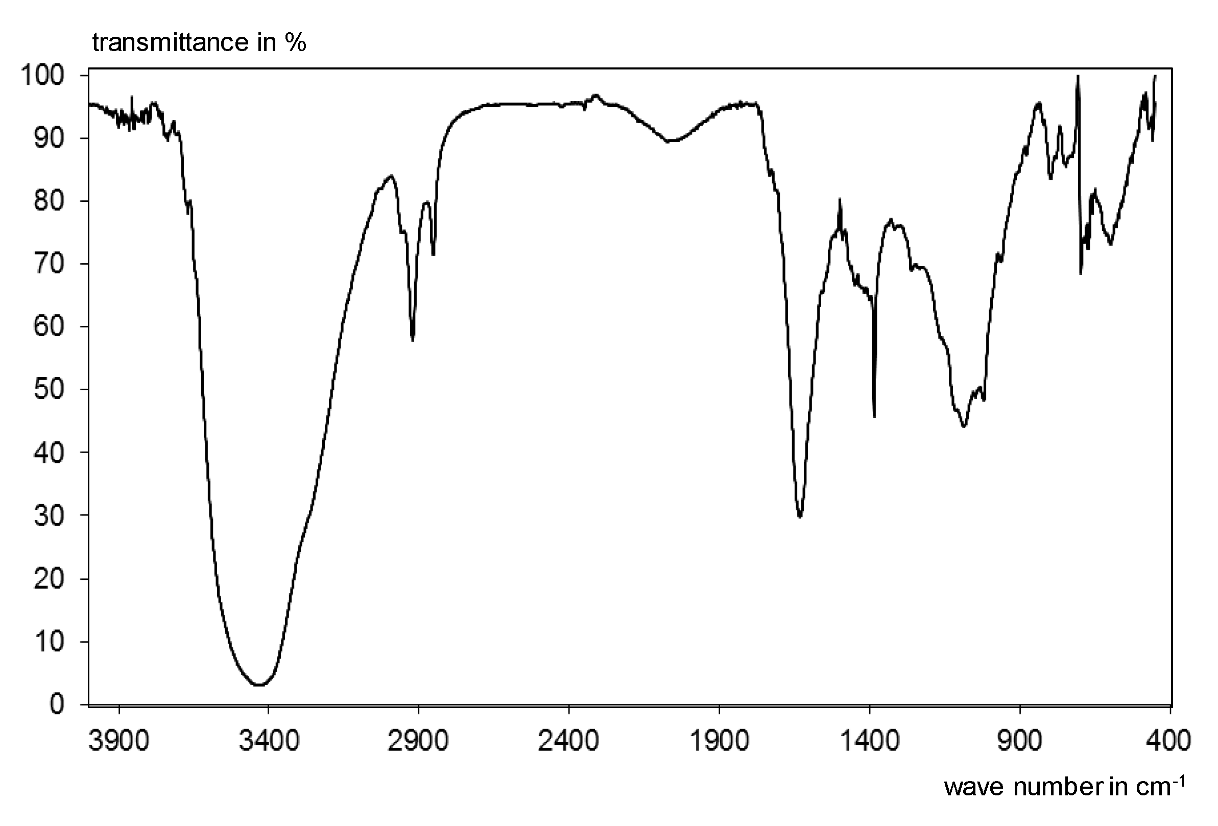 Materials 13 04405 g004