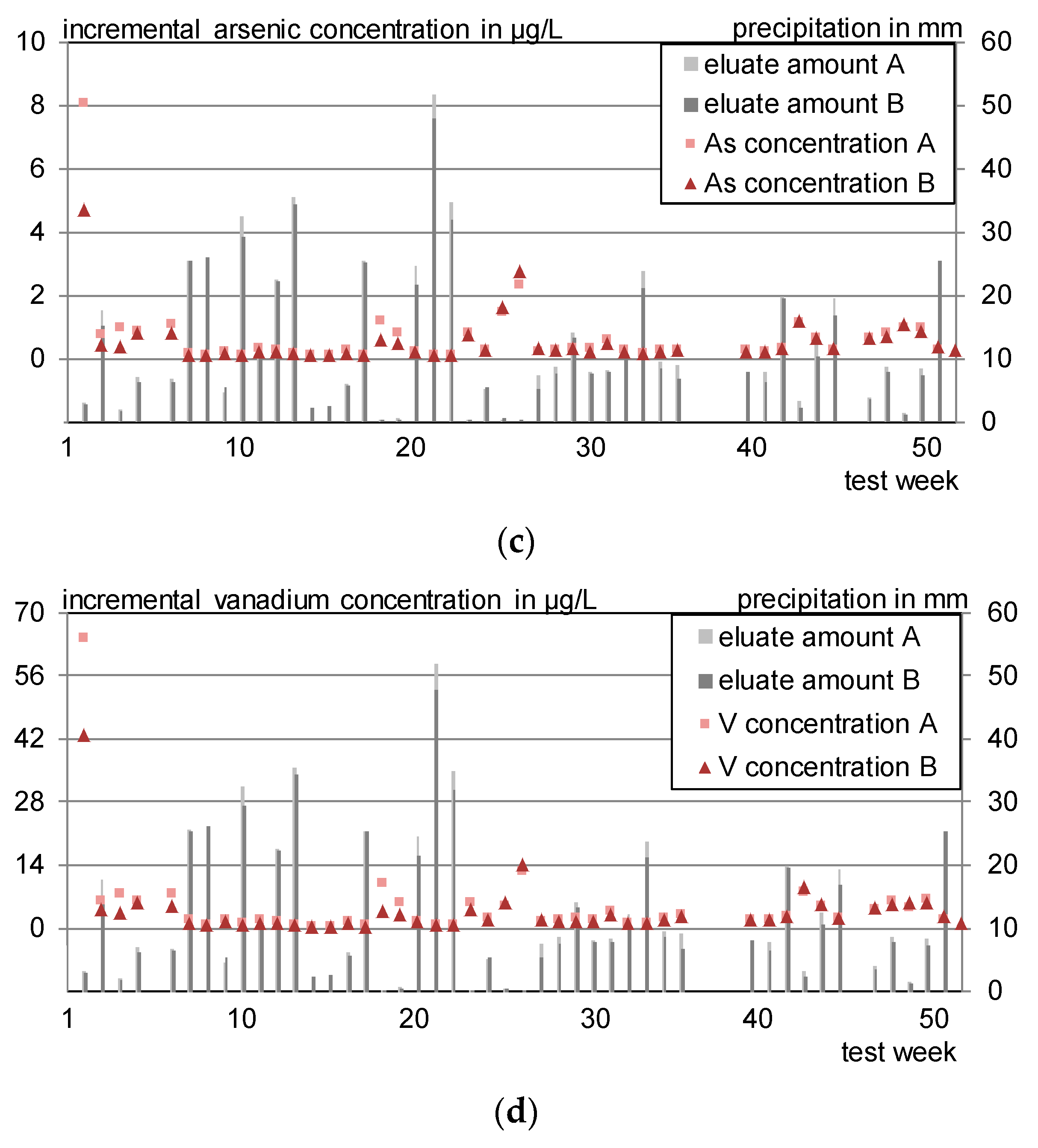 Materials 13 04405 g020b