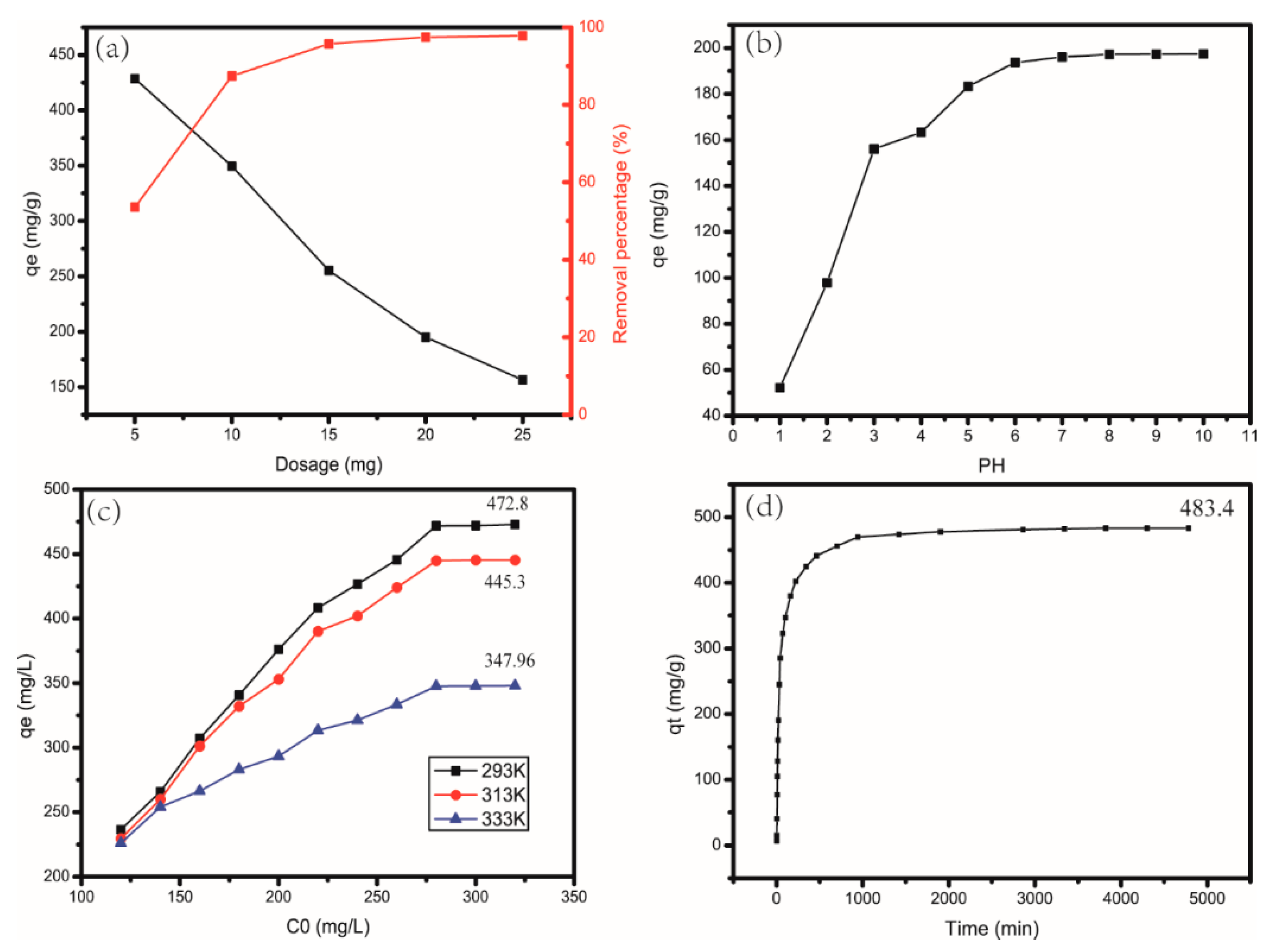 Materials 13 04407 g008