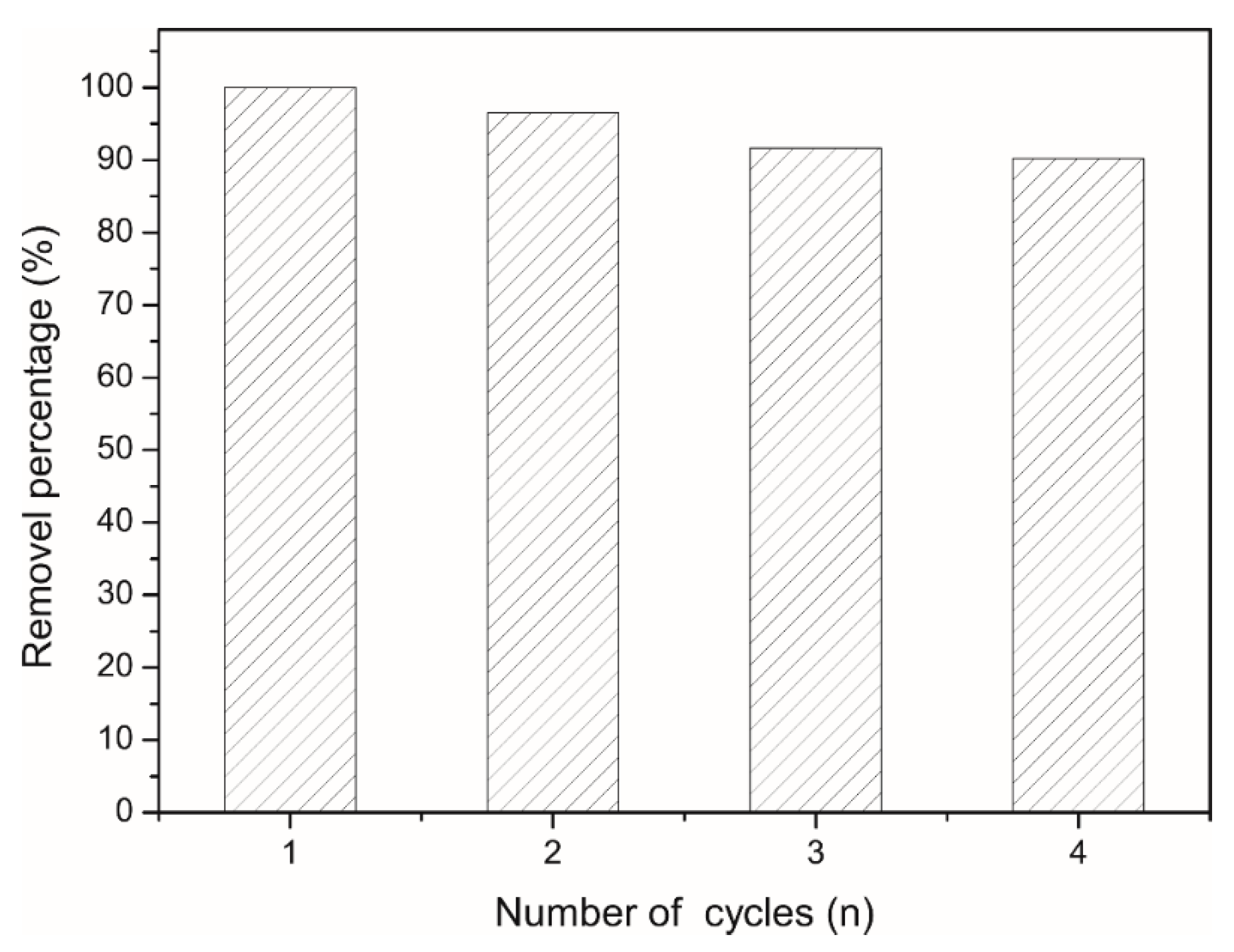 Materials 13 04407 g011