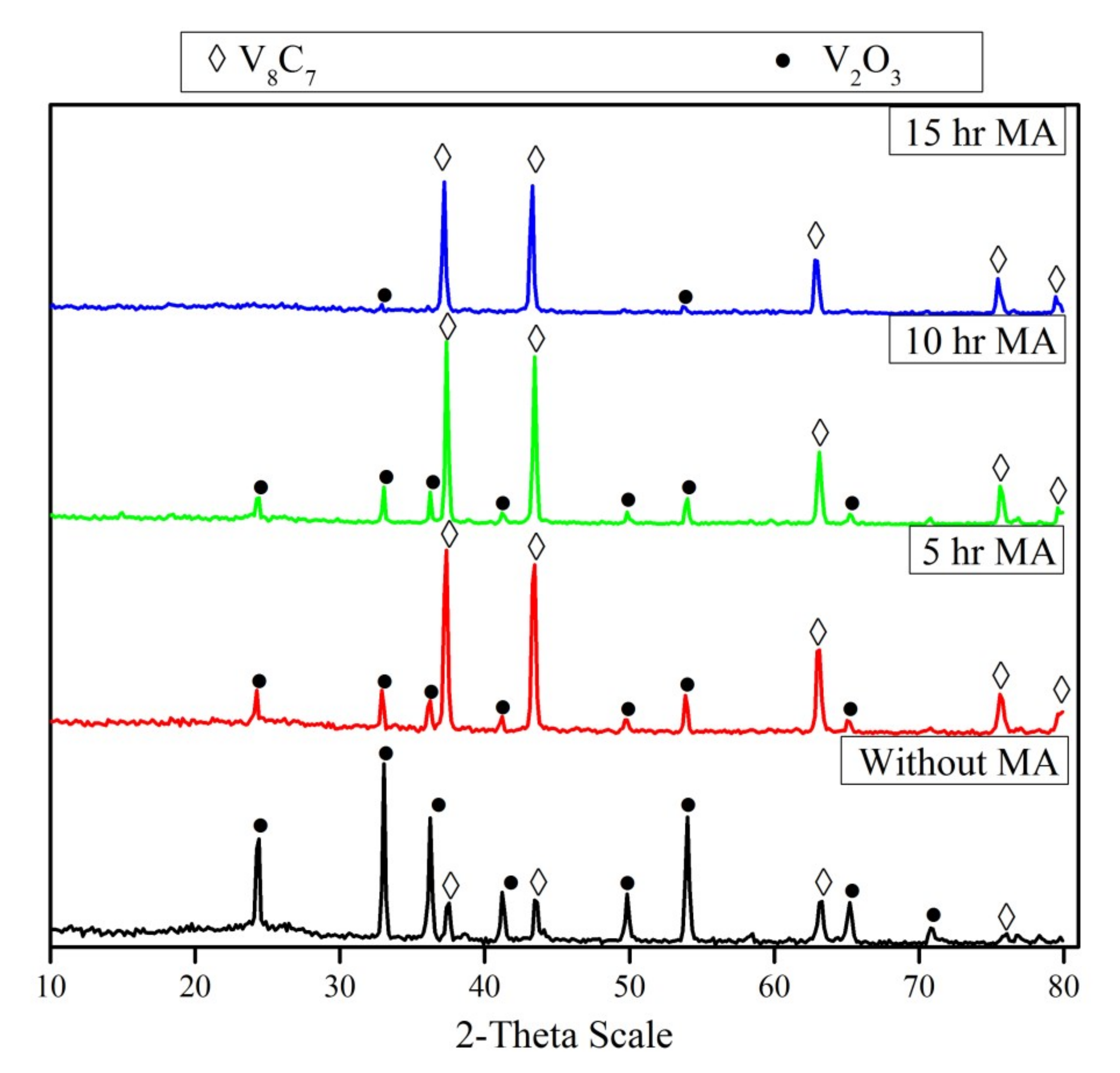 Materials 13 04408 g005