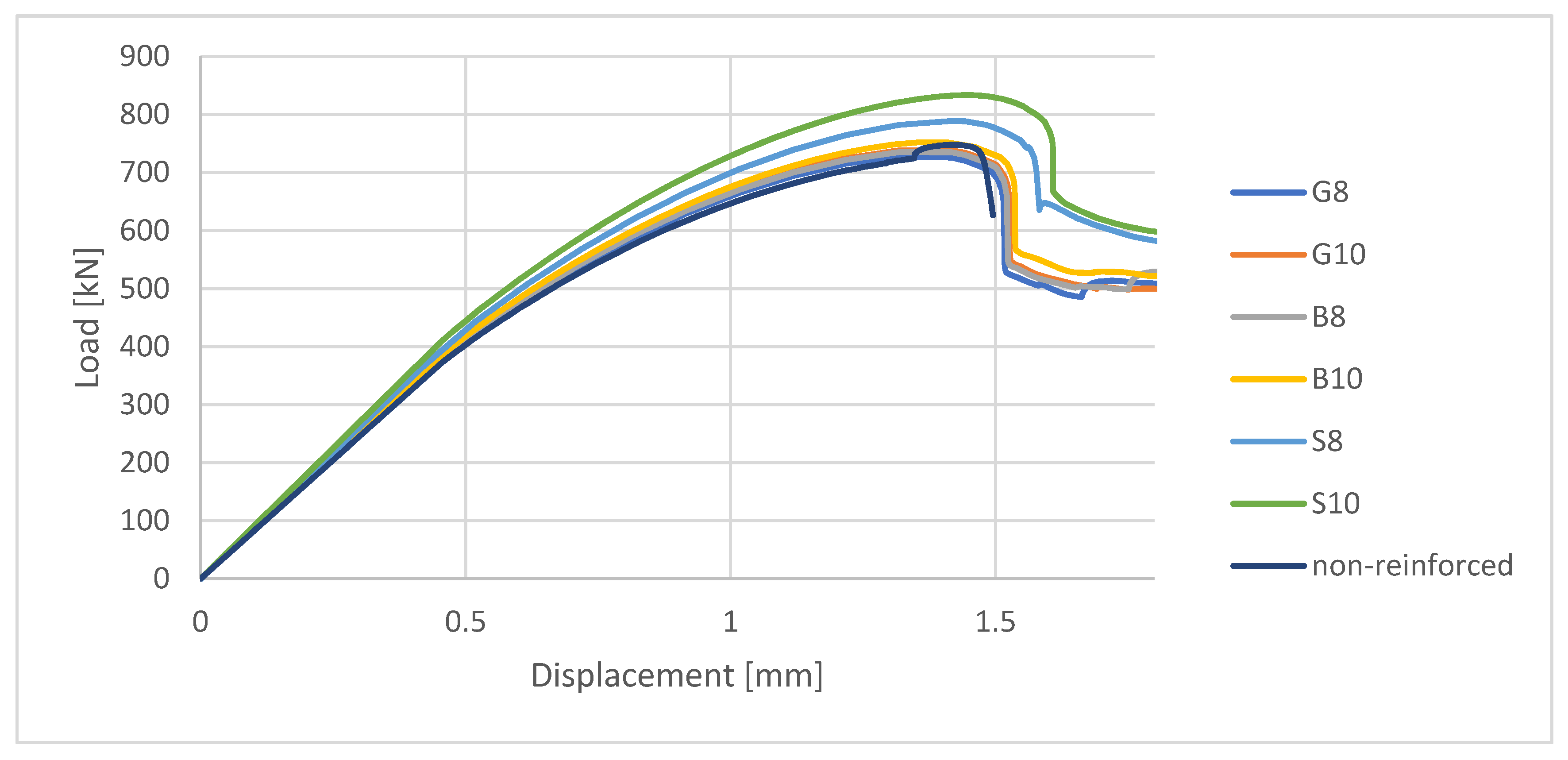 Materials 13 04410 g005 Materials 13 04410 g005