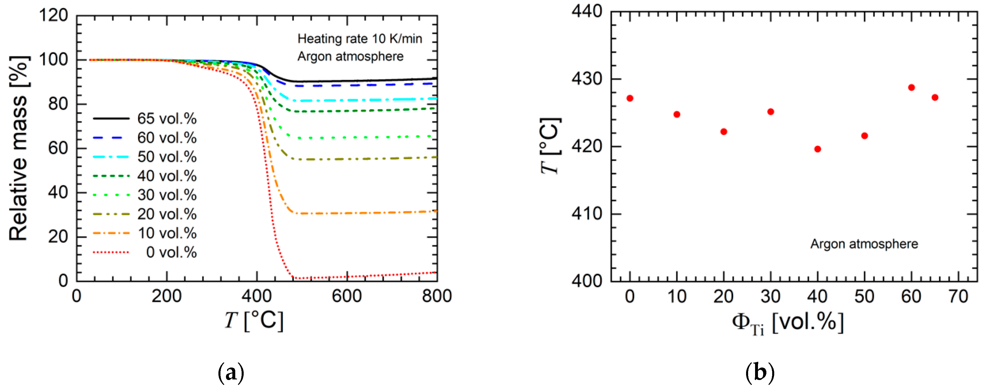 Materials 13 04413 g005