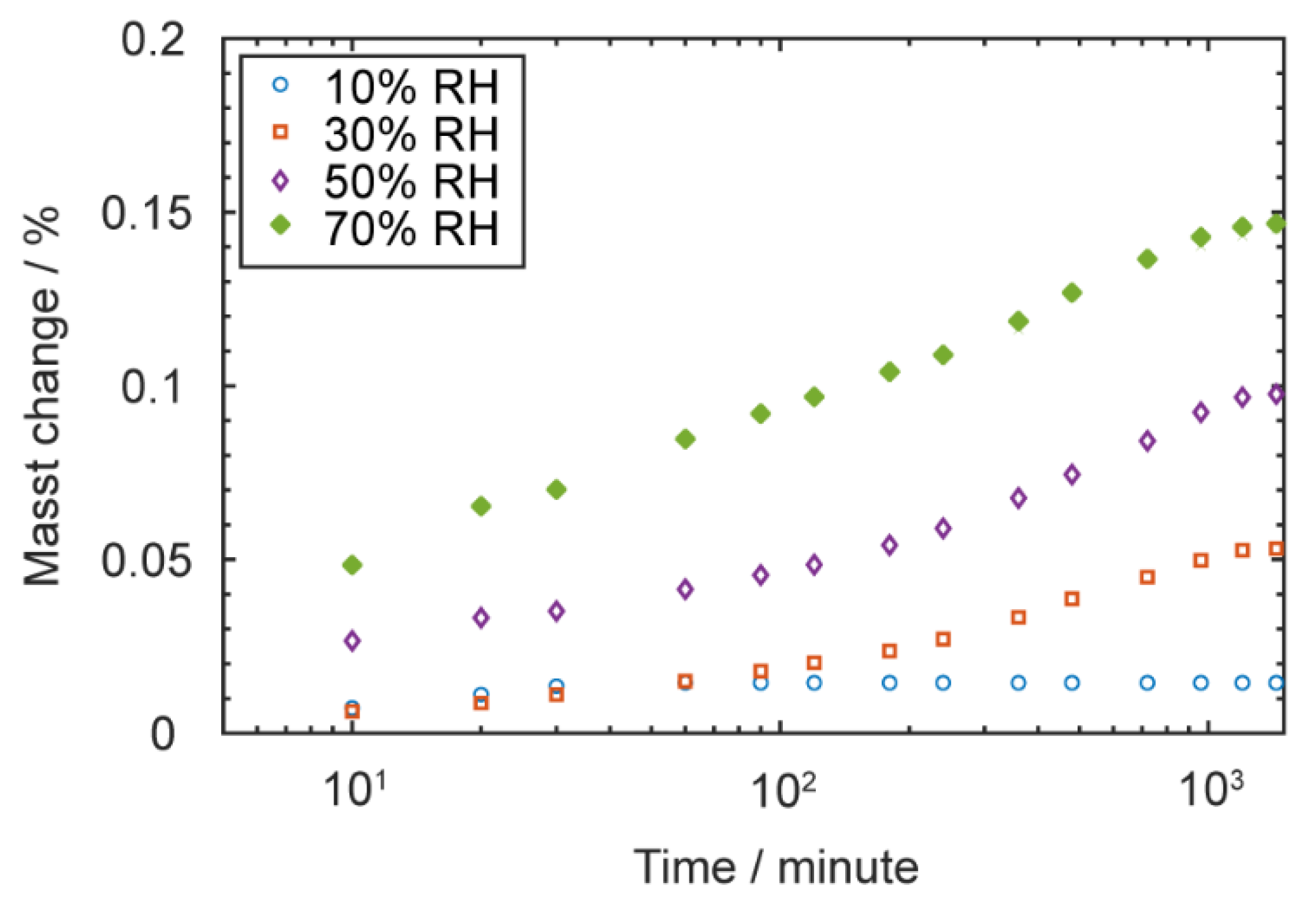 Materials 13 04414 g006