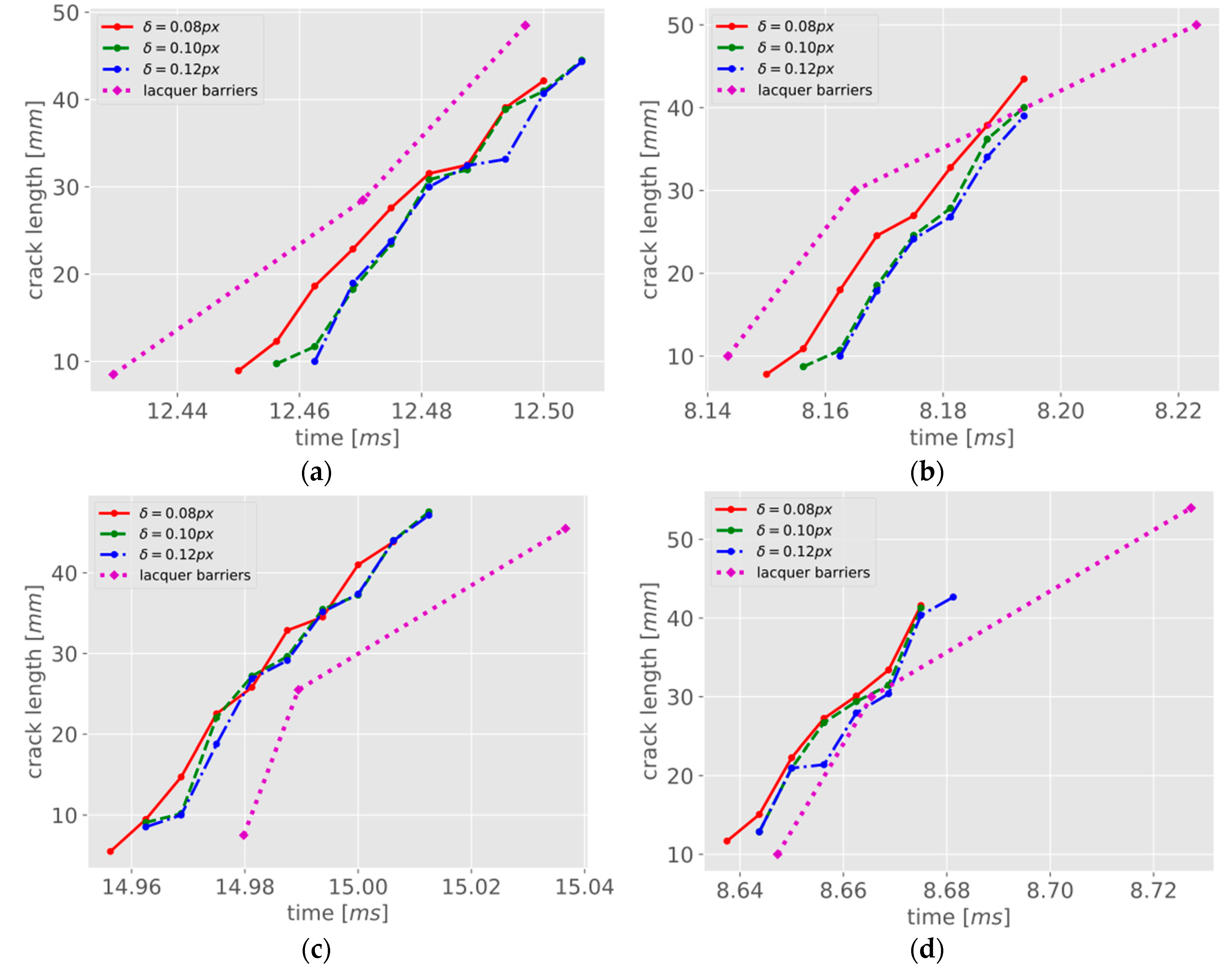 Materials 13 04415 g013
