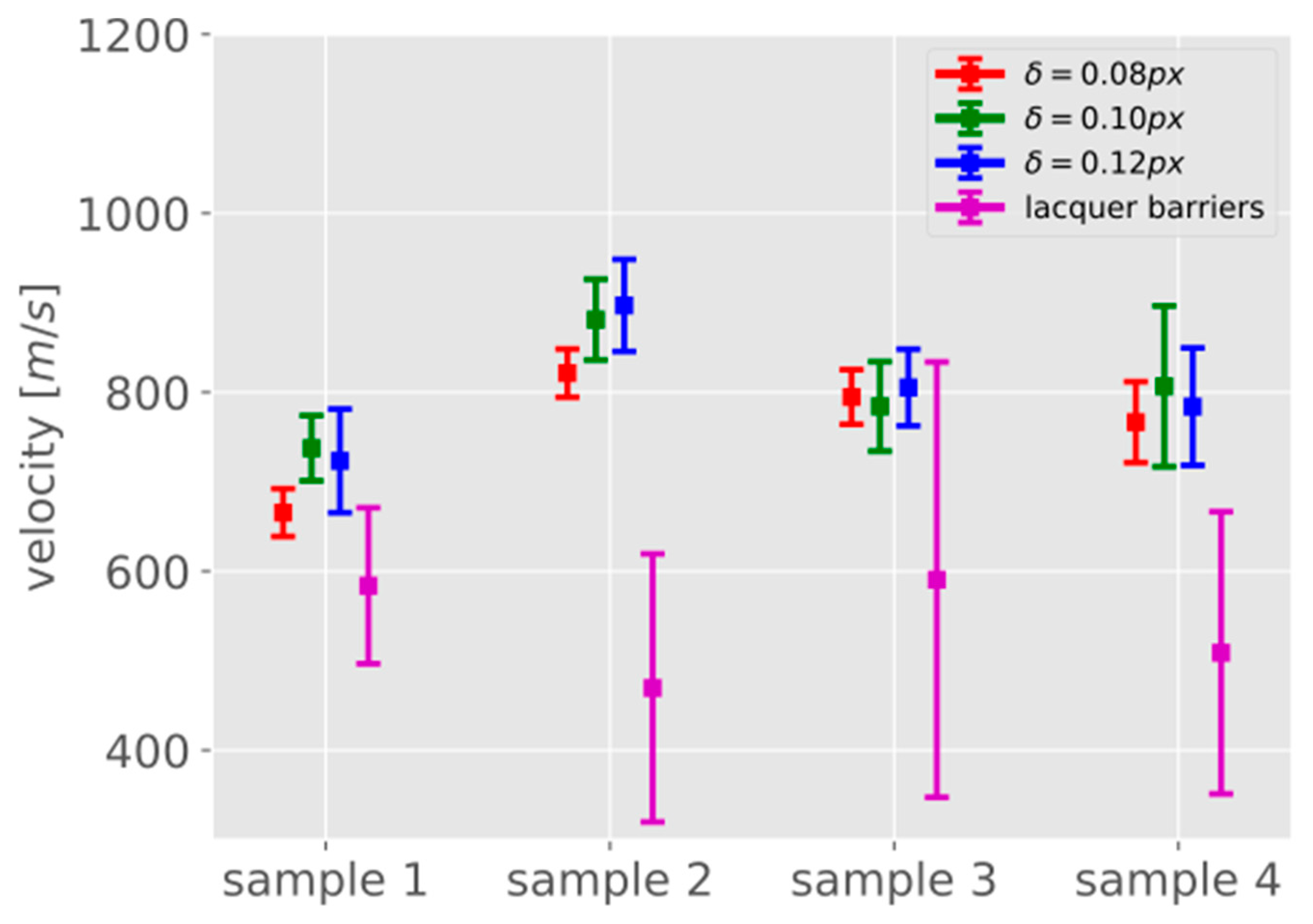Materials 13 04415 g015