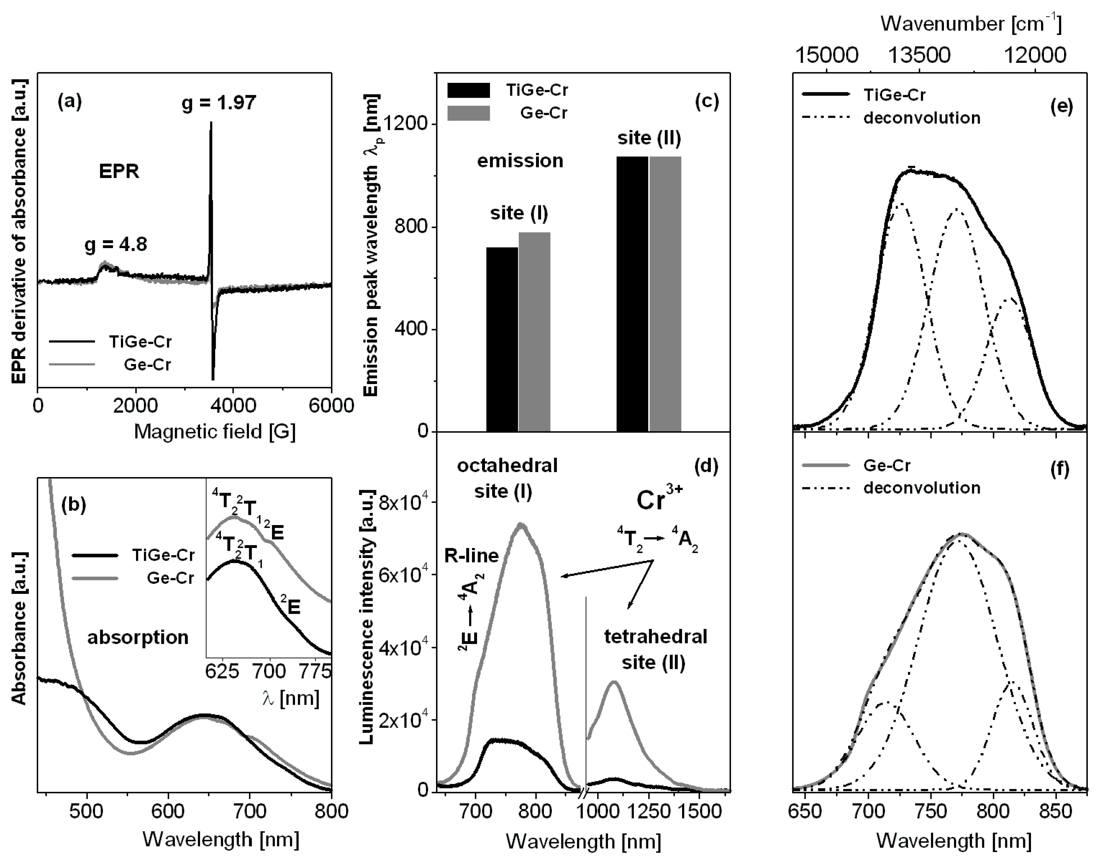 Materials 13 04422 g002