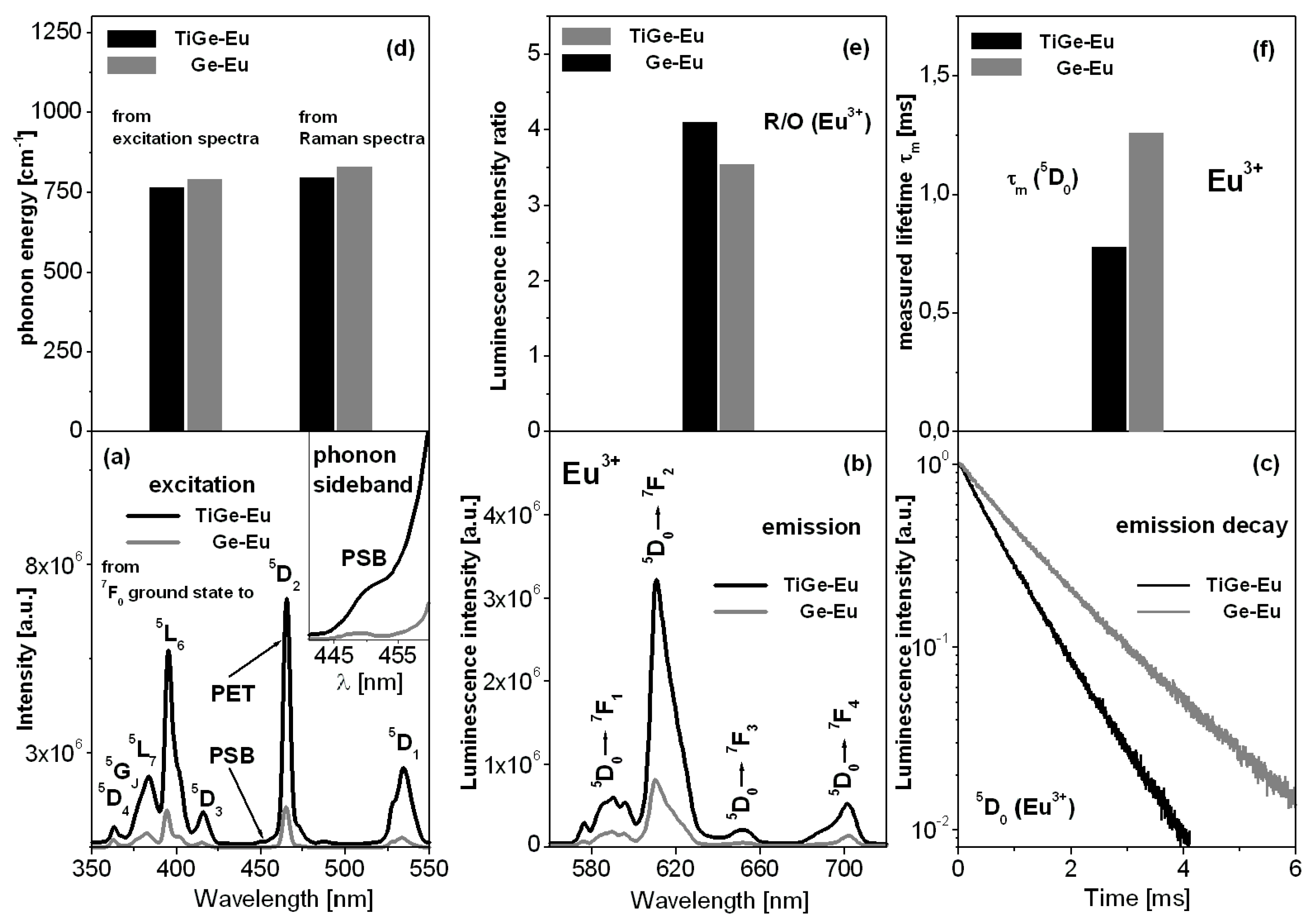 Materials 13 04422 g003