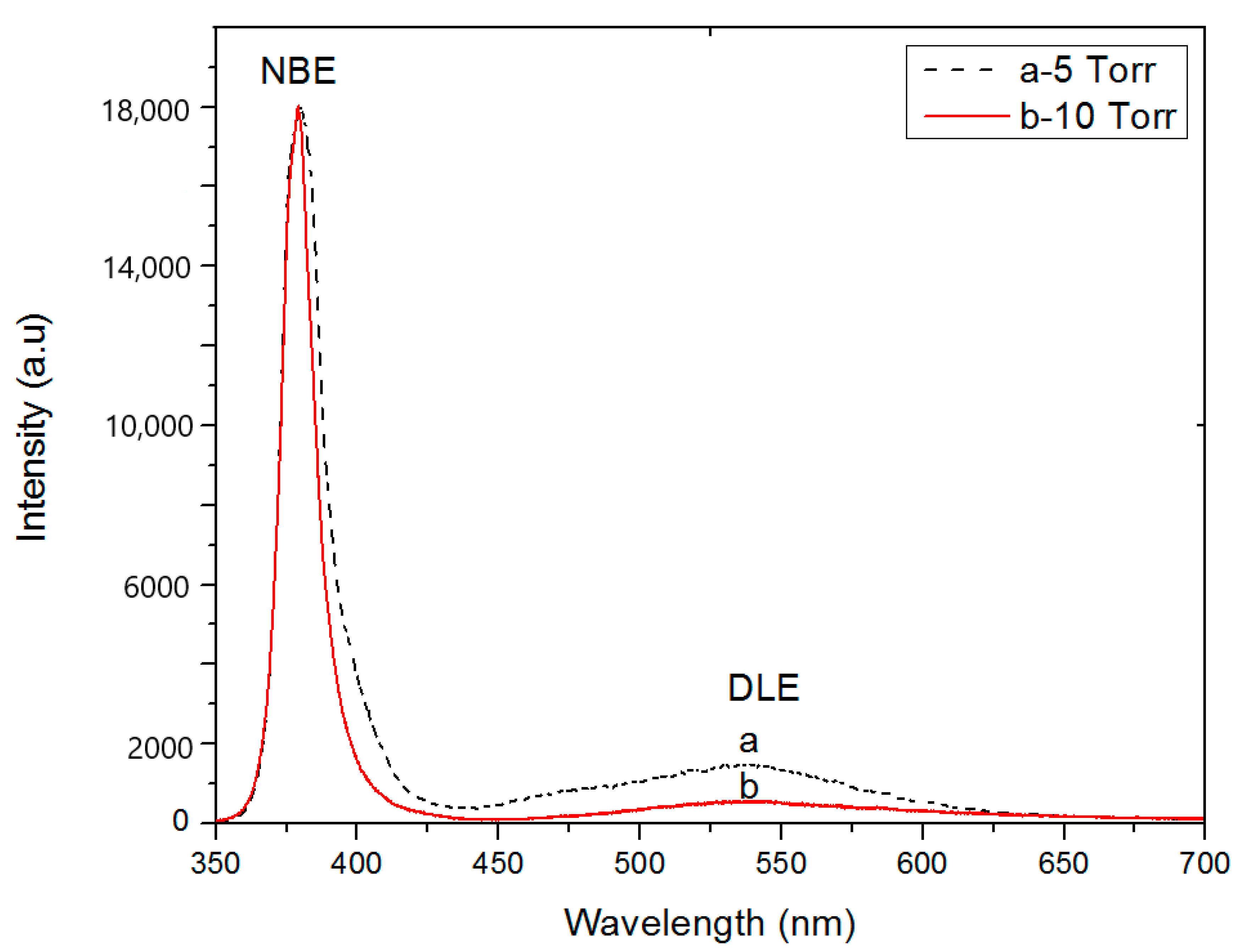 Materials 13 04427 g010