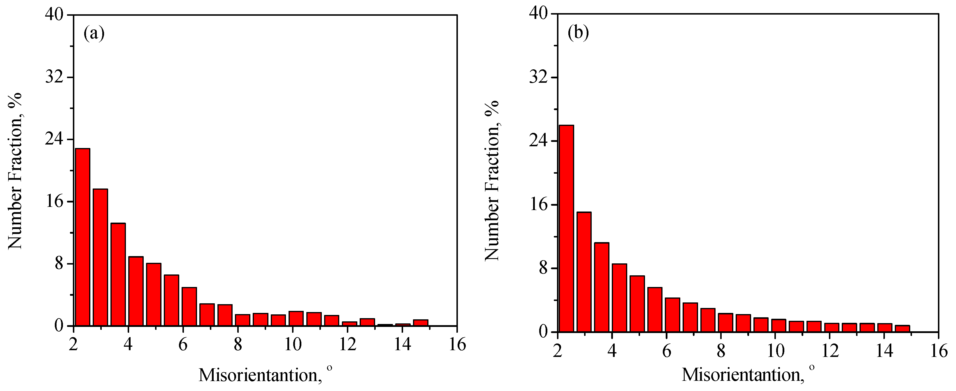 Materials 13 04429 g008a Materials 13 04429 g008a