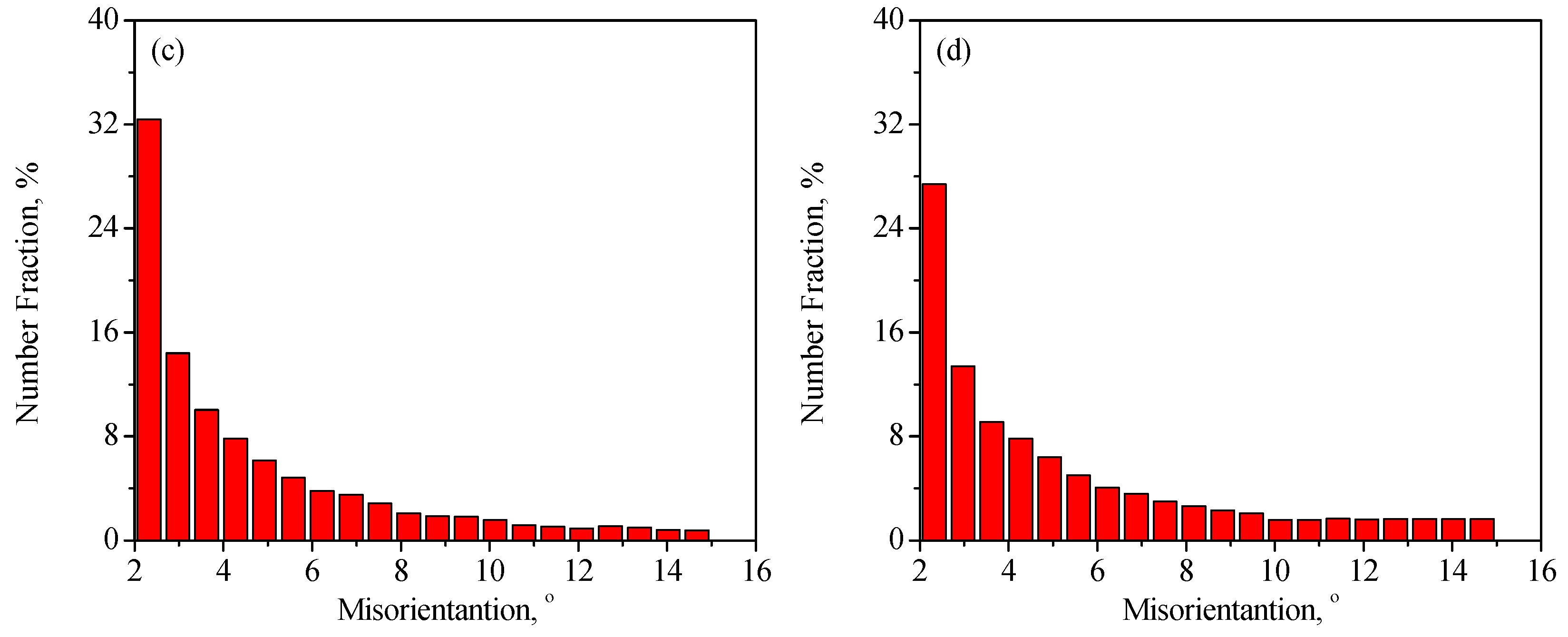 Materials 13 04429 g008b Materials 13 04429 g008b
