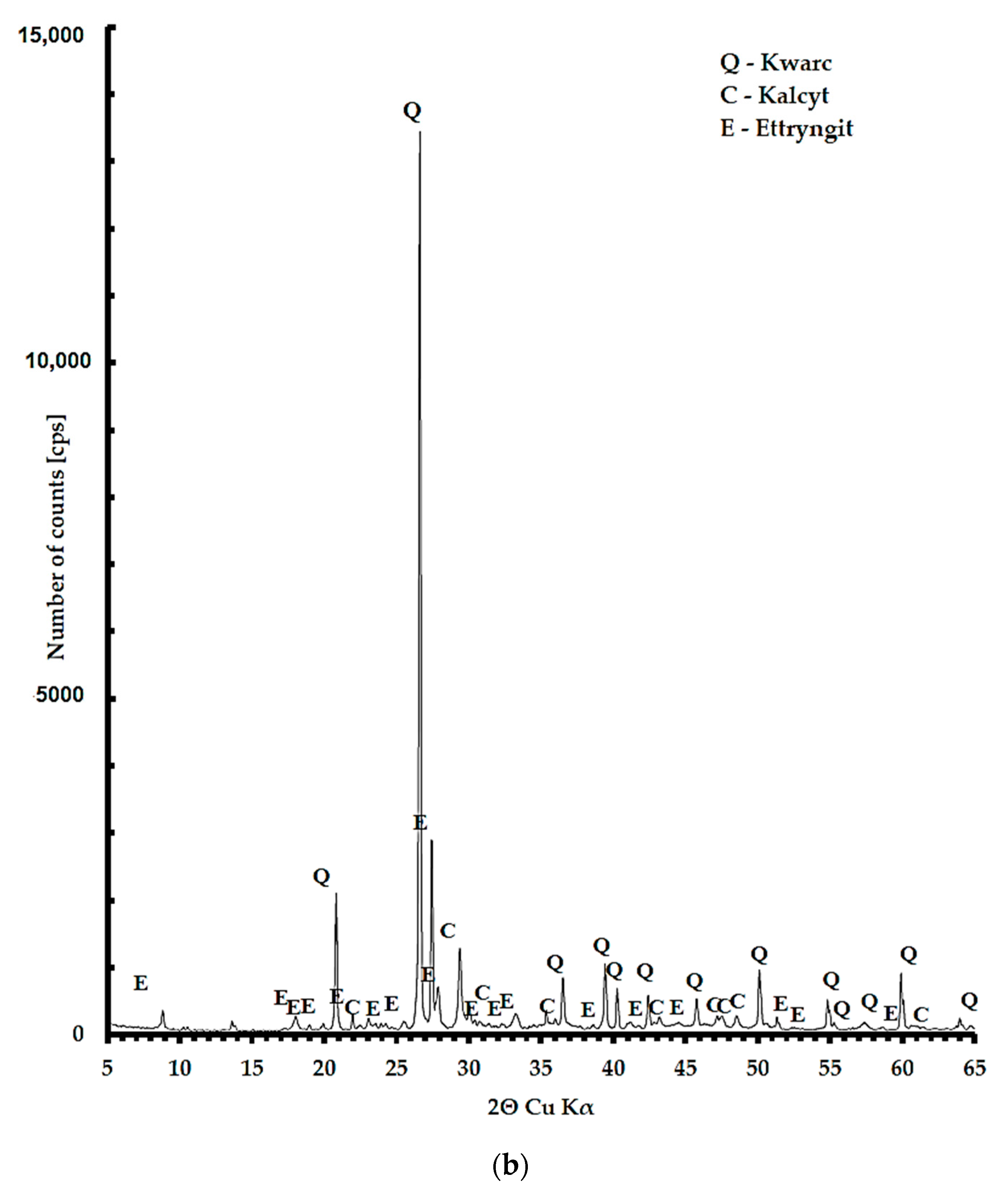 Materials 13 04434 g013b