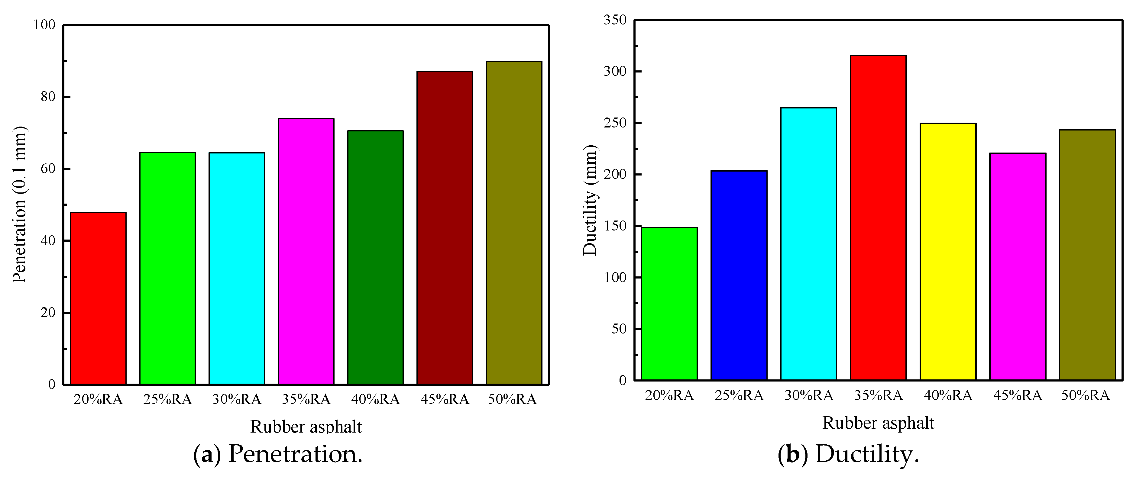 Materials 13 04437 g005a