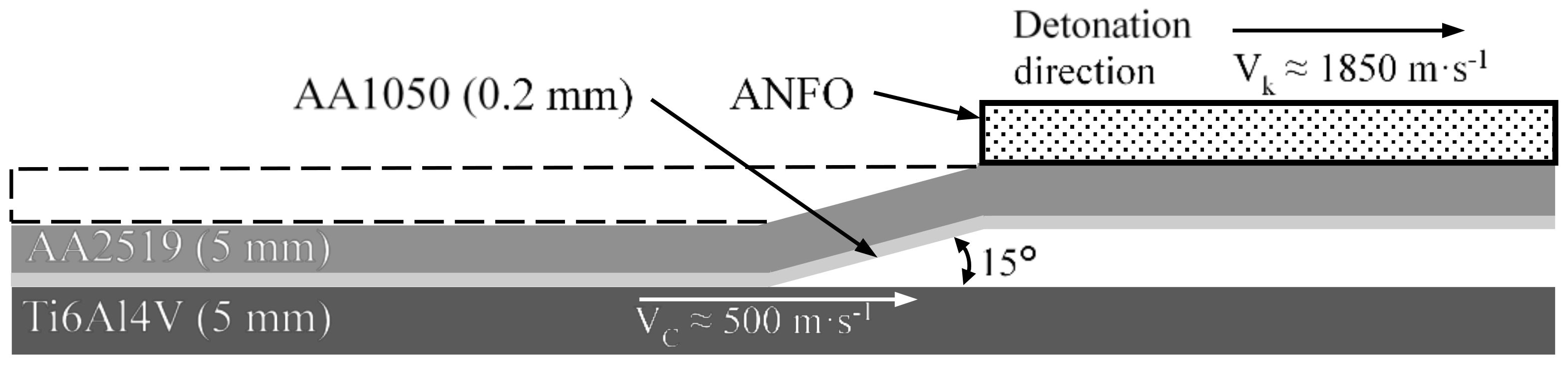 Materials 13 04439 g001 Materials 13 04439 g001