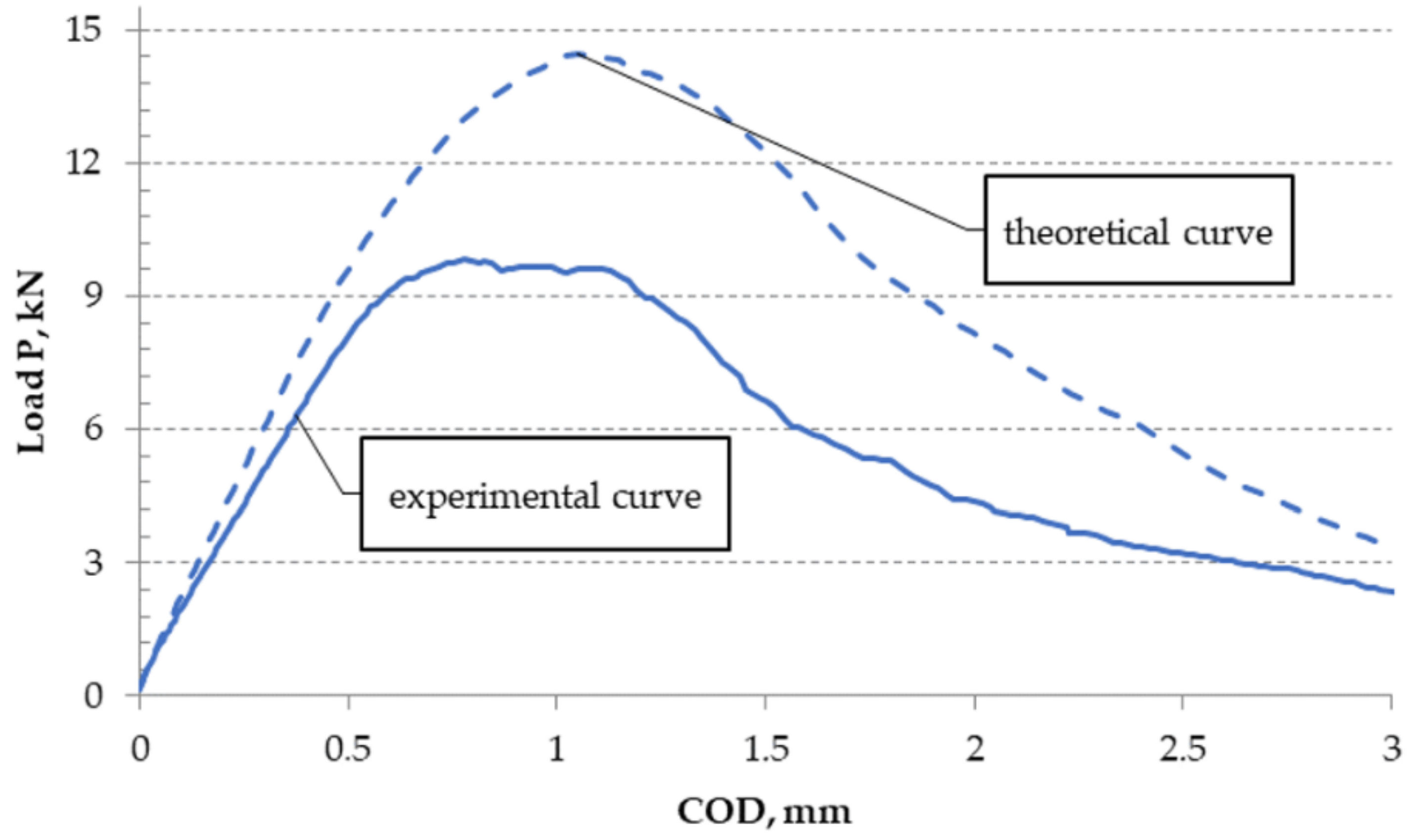 Materials 13 04439 g014 Materials 13 04439 g014