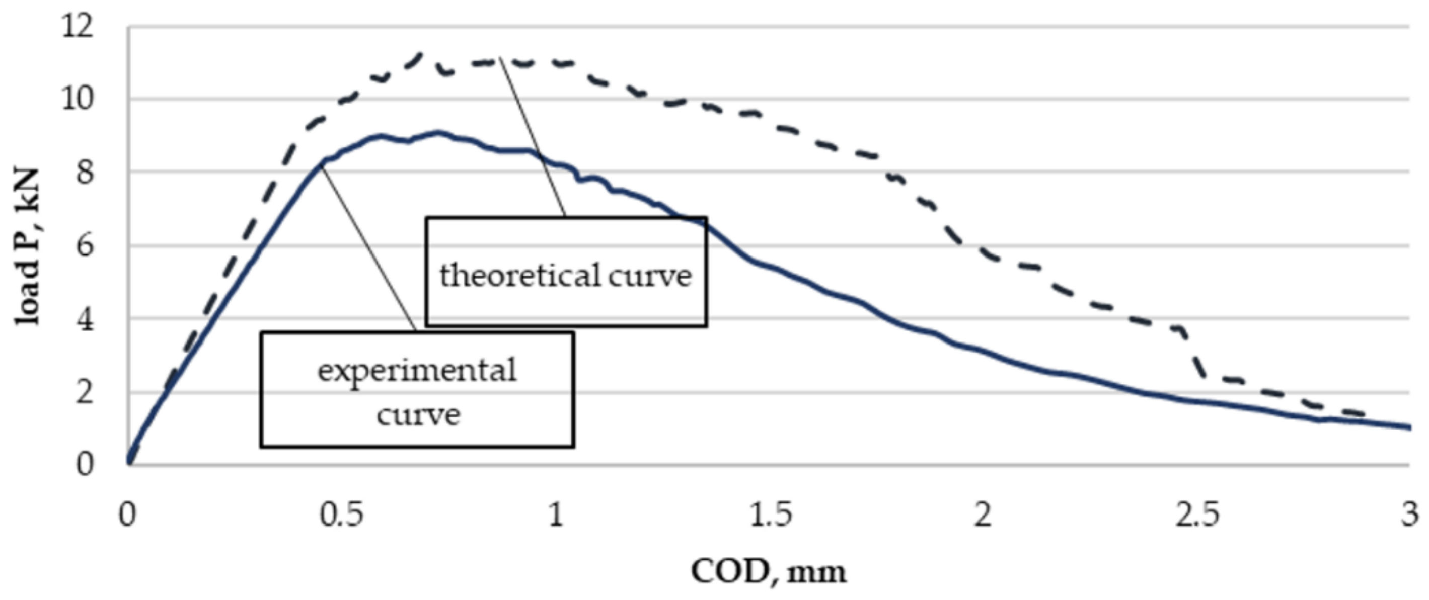 Materials 13 04439 g017 Materials 13 04439 g017