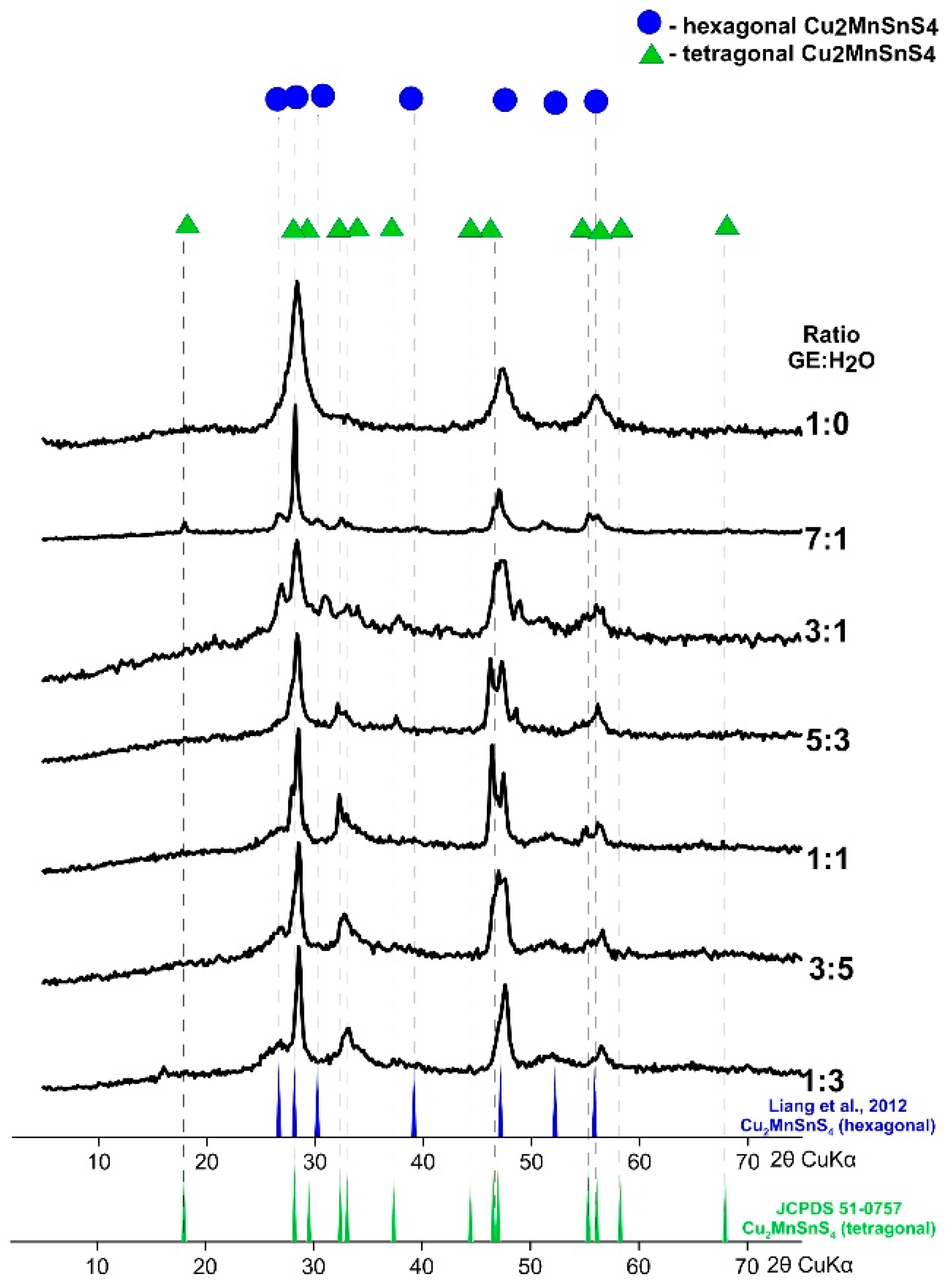 Materials 13 04440 g002
