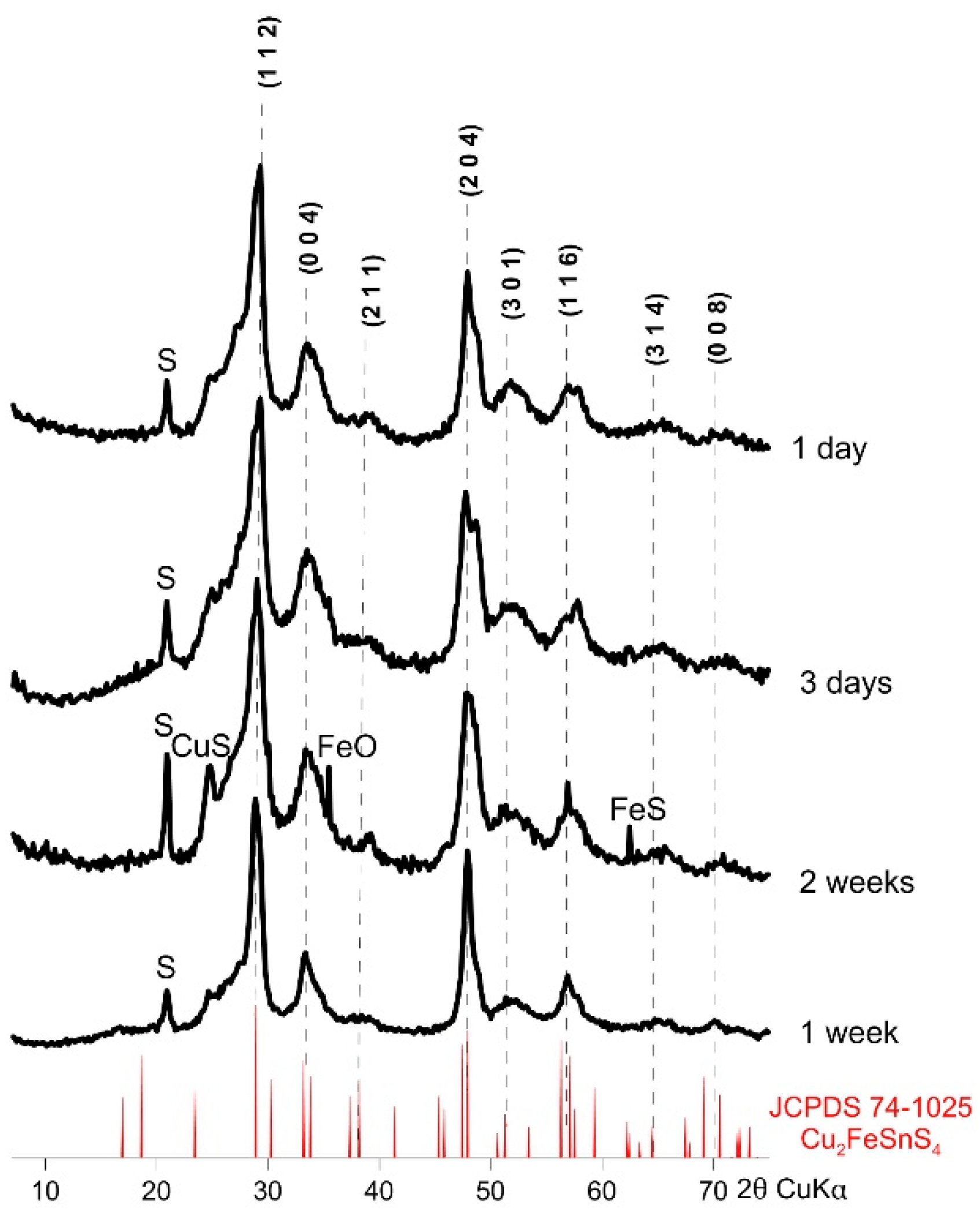 Materials 13 04440 g004