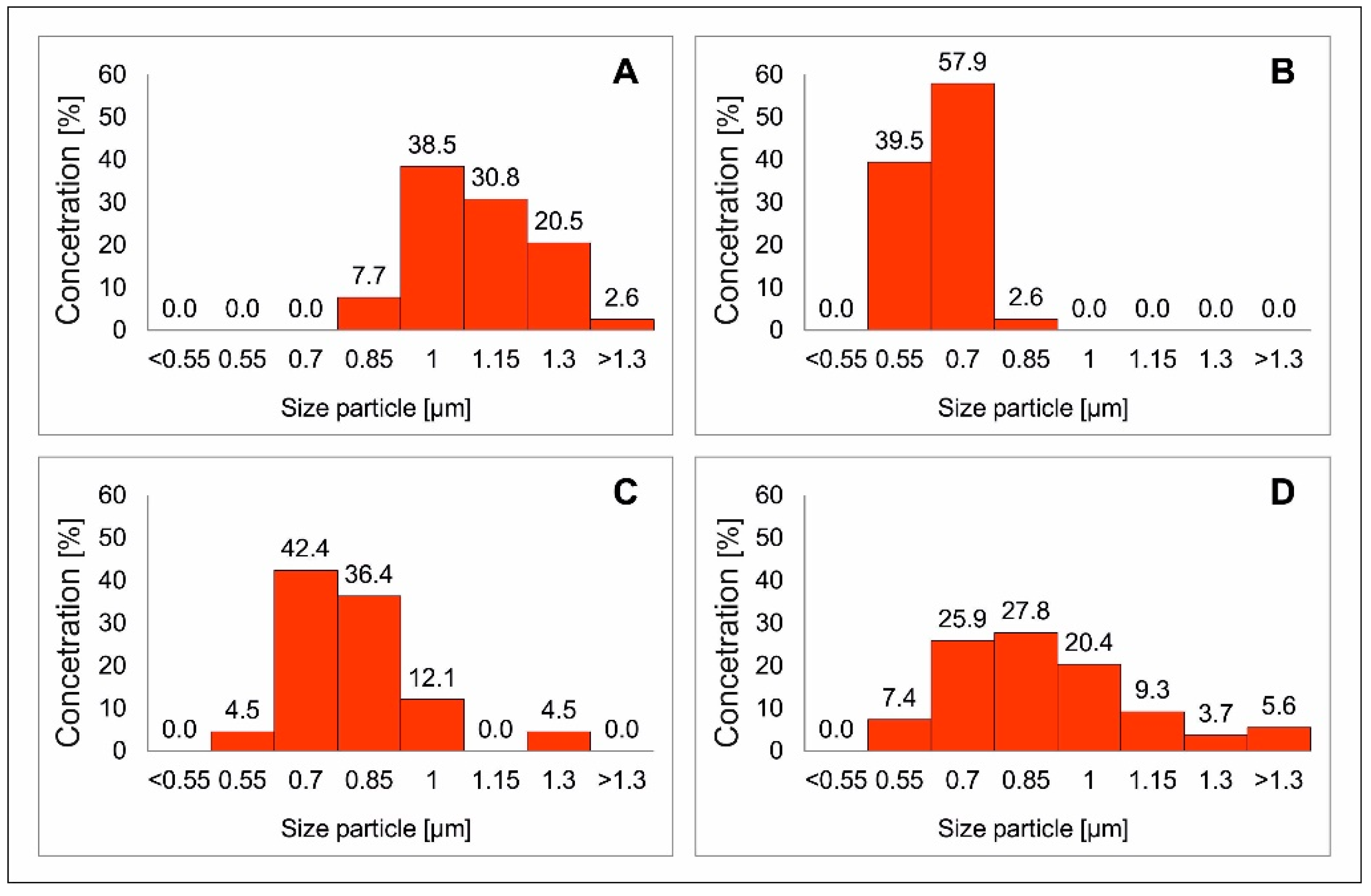Materials 13 04440 g006