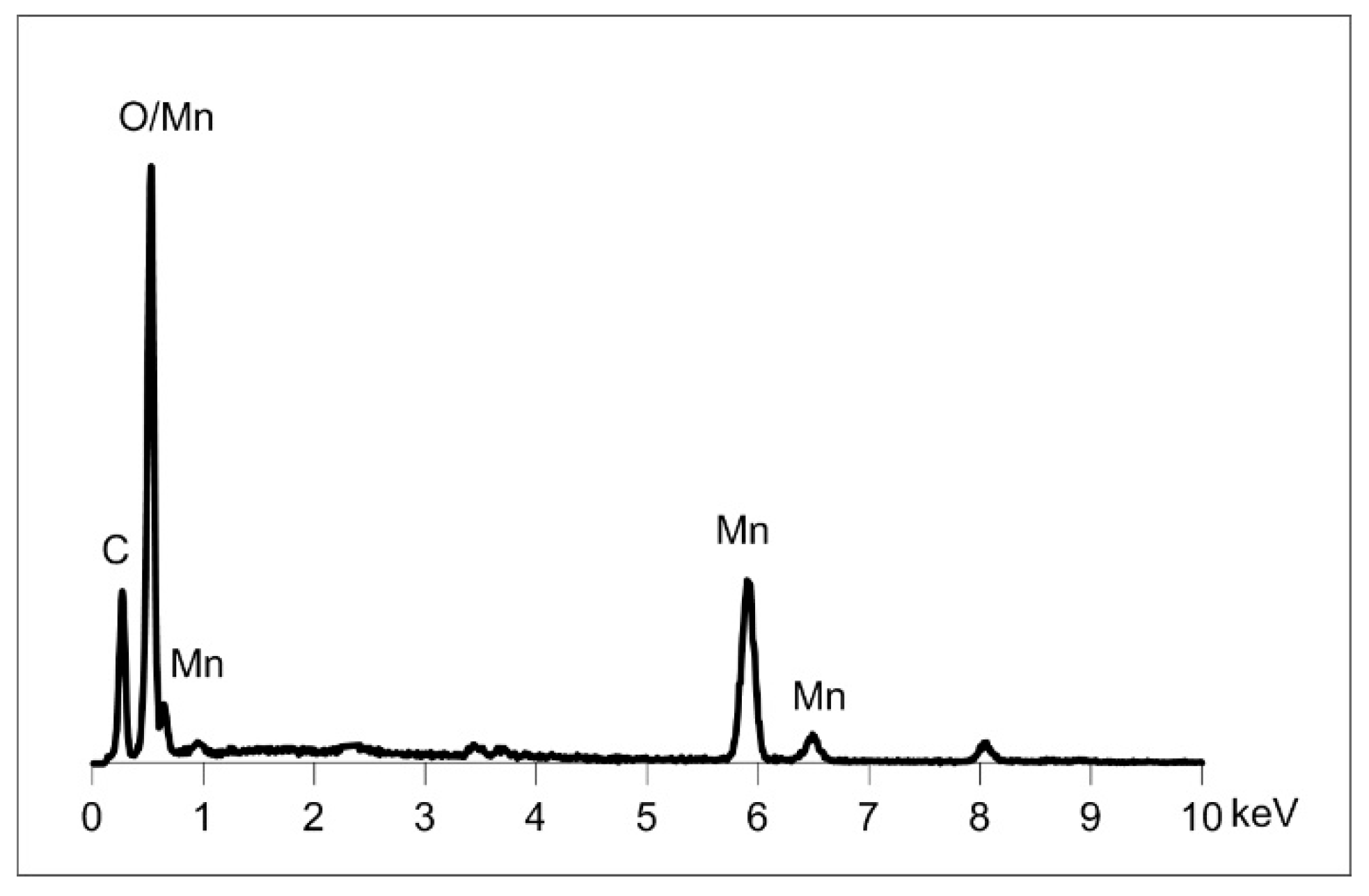 Materials 13 04440 g009